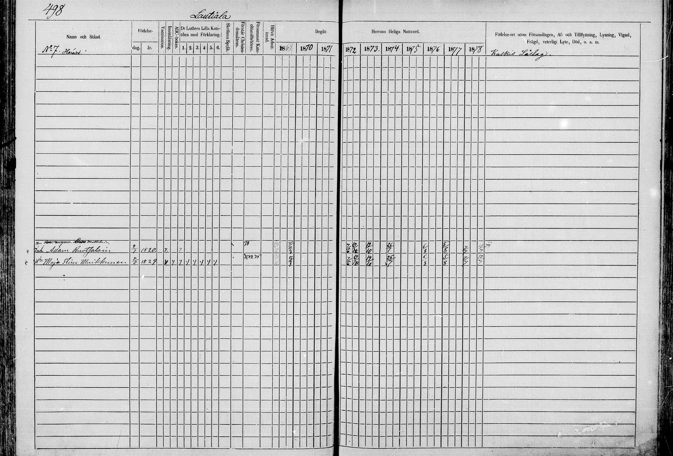 [ ../kirjat/Kirkonkirjat/juva/rippikirja_1868-1879_mko249-293/kuvat/497.jpg ]