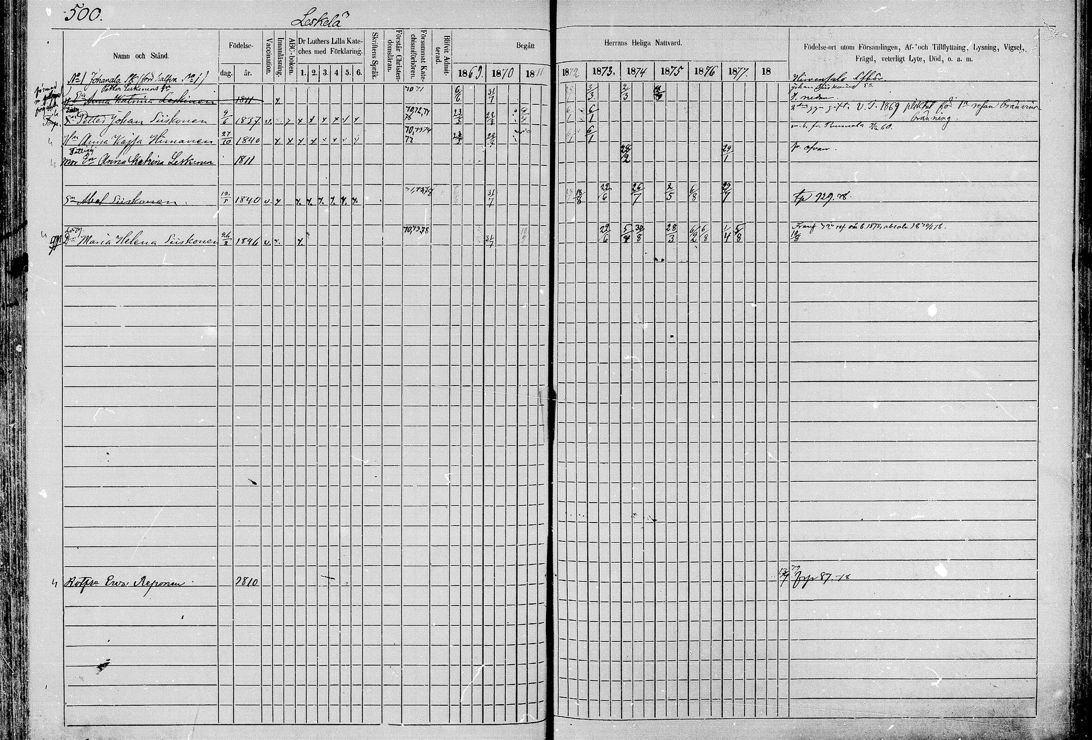 [ ../kirjat/Kirkonkirjat/juva/rippikirja_1868-1879_mko249-293/kuvat/499.jpg ]