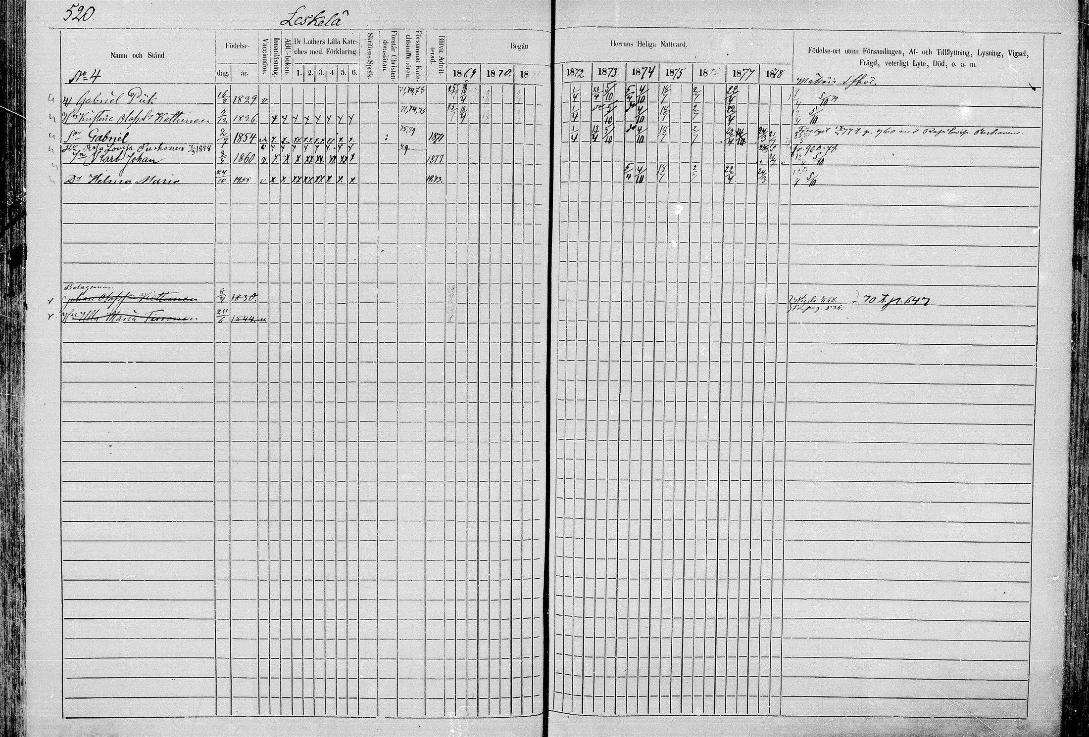 [ ../kirjat/Kirkonkirjat/juva/rippikirja_1868-1879_mko249-293/kuvat/519.jpg ]