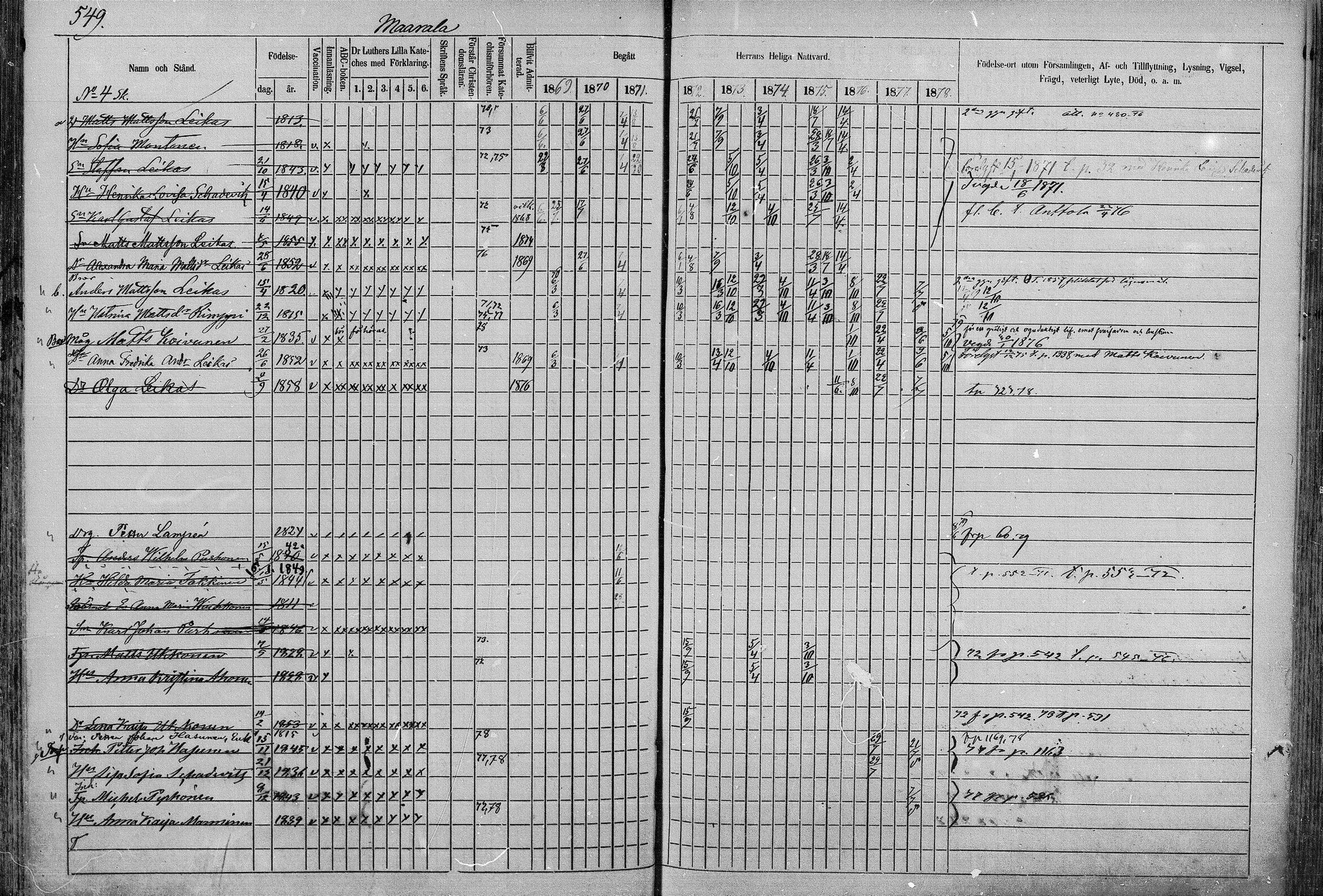 [ ../kirjat/Kirkonkirjat/juva/rippikirja_1868-1879_mko249-293/kuvat/548.jpg ]