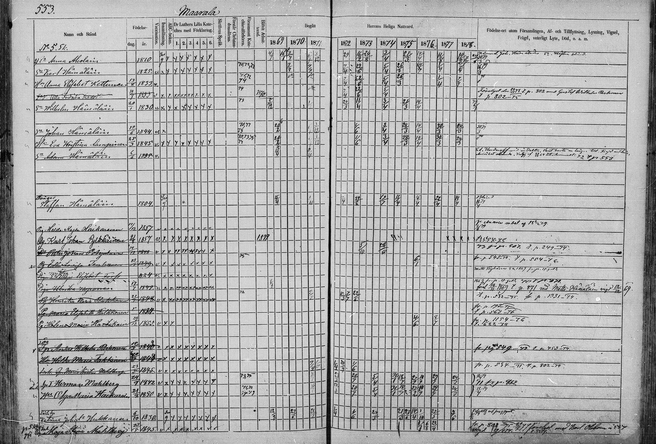 [ ../kirjat/Kirkonkirjat/juva/rippikirja_1868-1879_mko249-293/kuvat/552.jpg ]