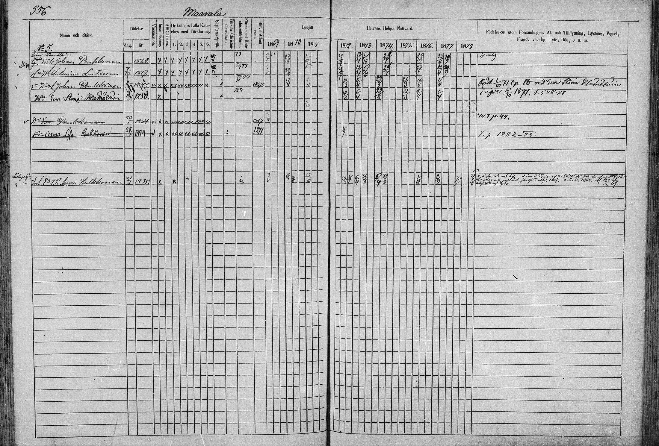 [ ../kirjat/Kirkonkirjat/juva/rippikirja_1868-1879_mko249-293/kuvat/555.jpg ]