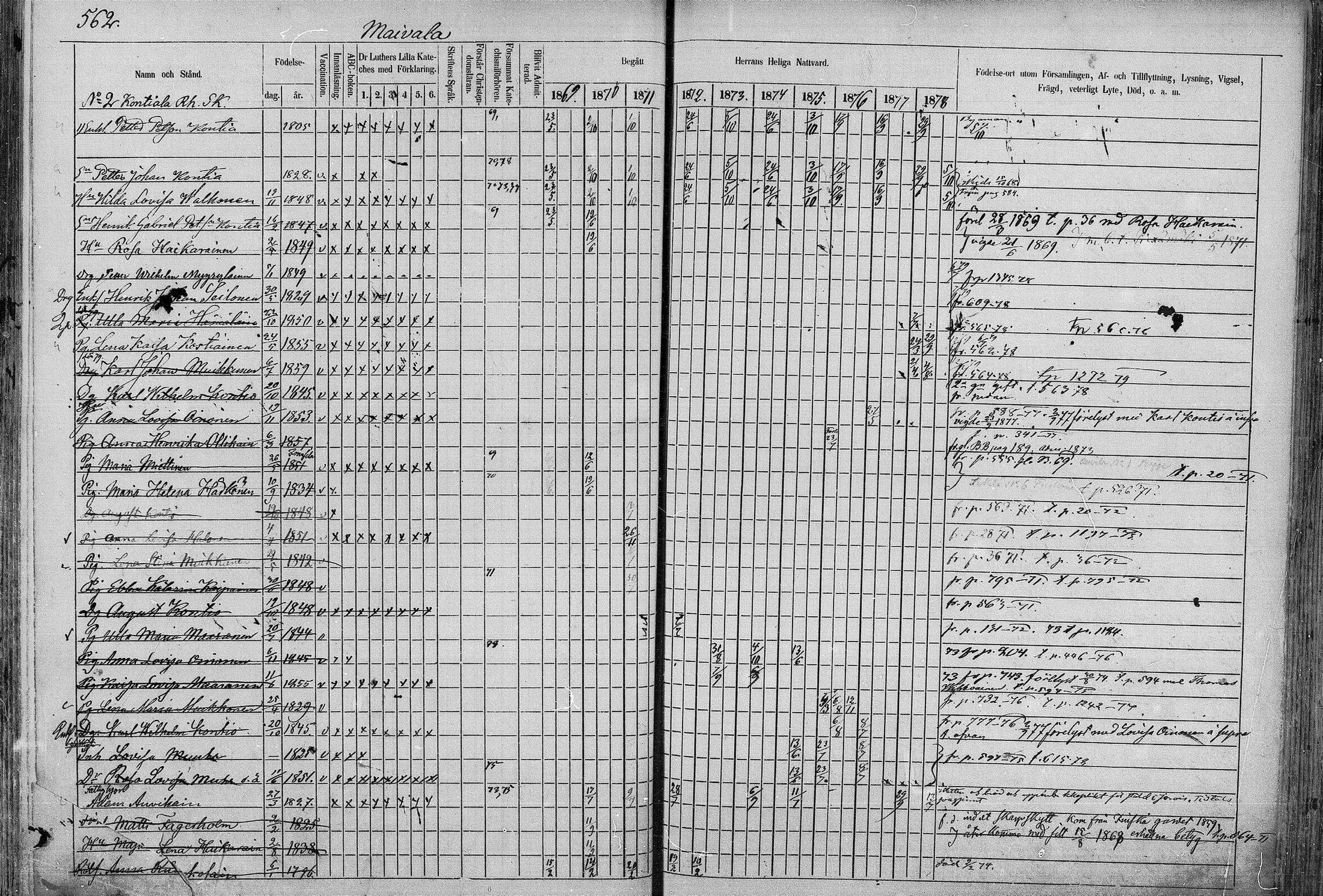 [ ../kirjat/Kirkonkirjat/juva/rippikirja_1868-1879_mko249-293/kuvat/561.jpg ]