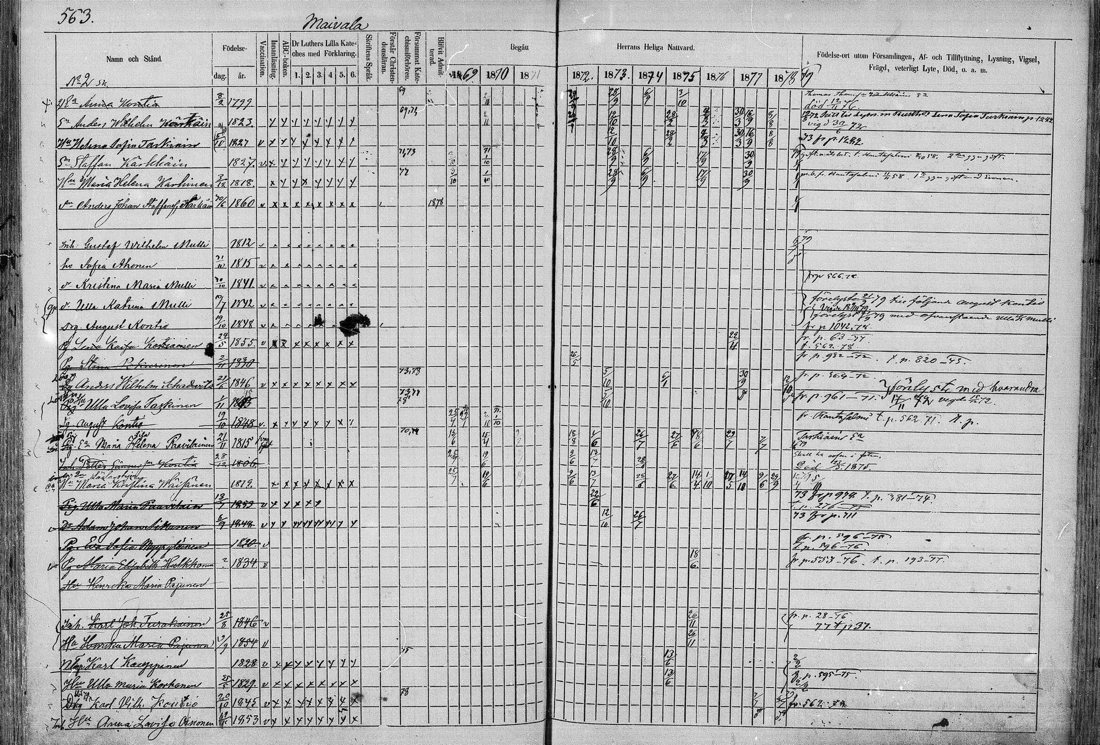 [ ../kirjat/Kirkonkirjat/juva/rippikirja_1868-1879_mko249-293/kuvat/562.jpg ]