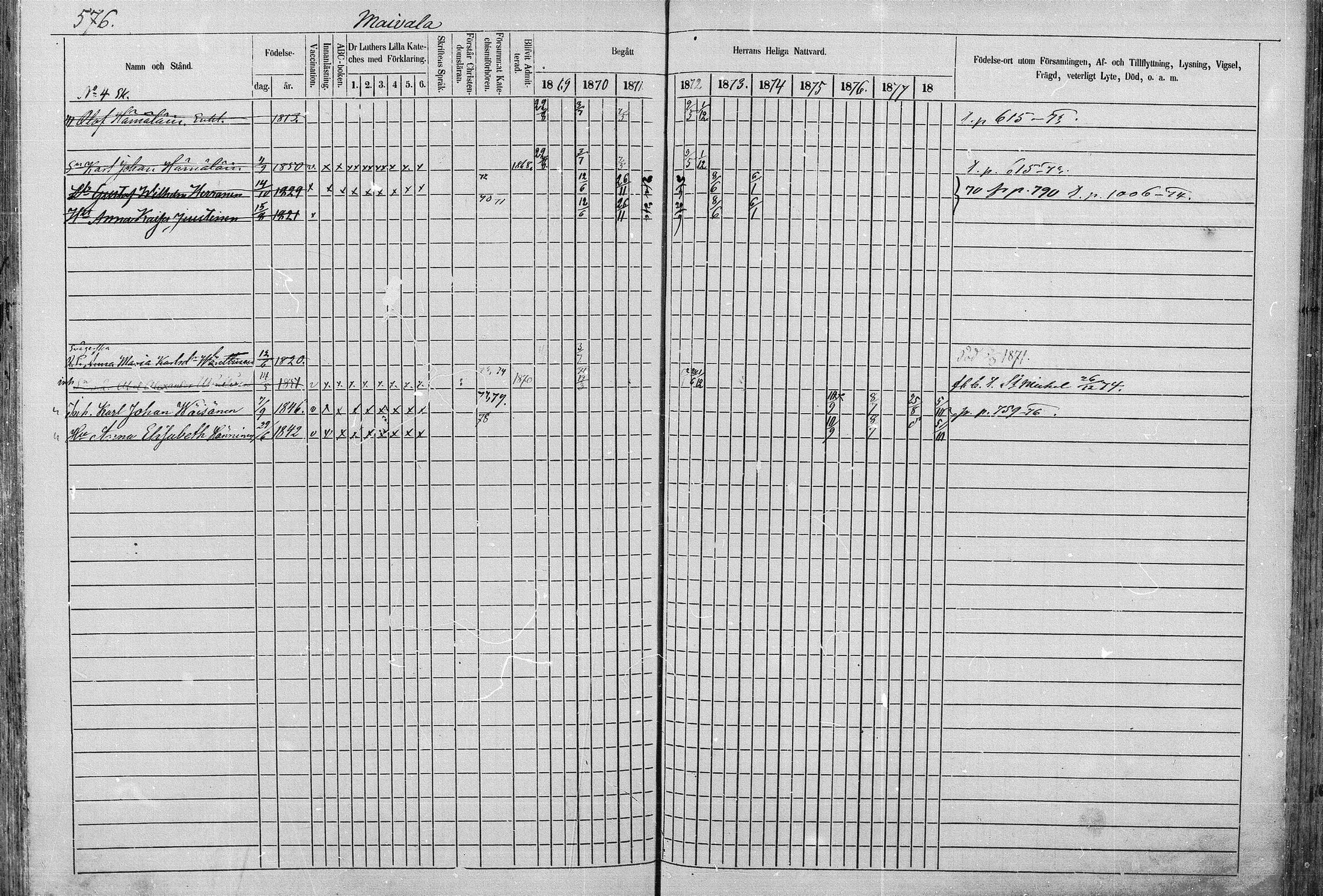 [ ../kirjat/Kirkonkirjat/juva/rippikirja_1868-1879_mko249-293/kuvat/574.jpg ]