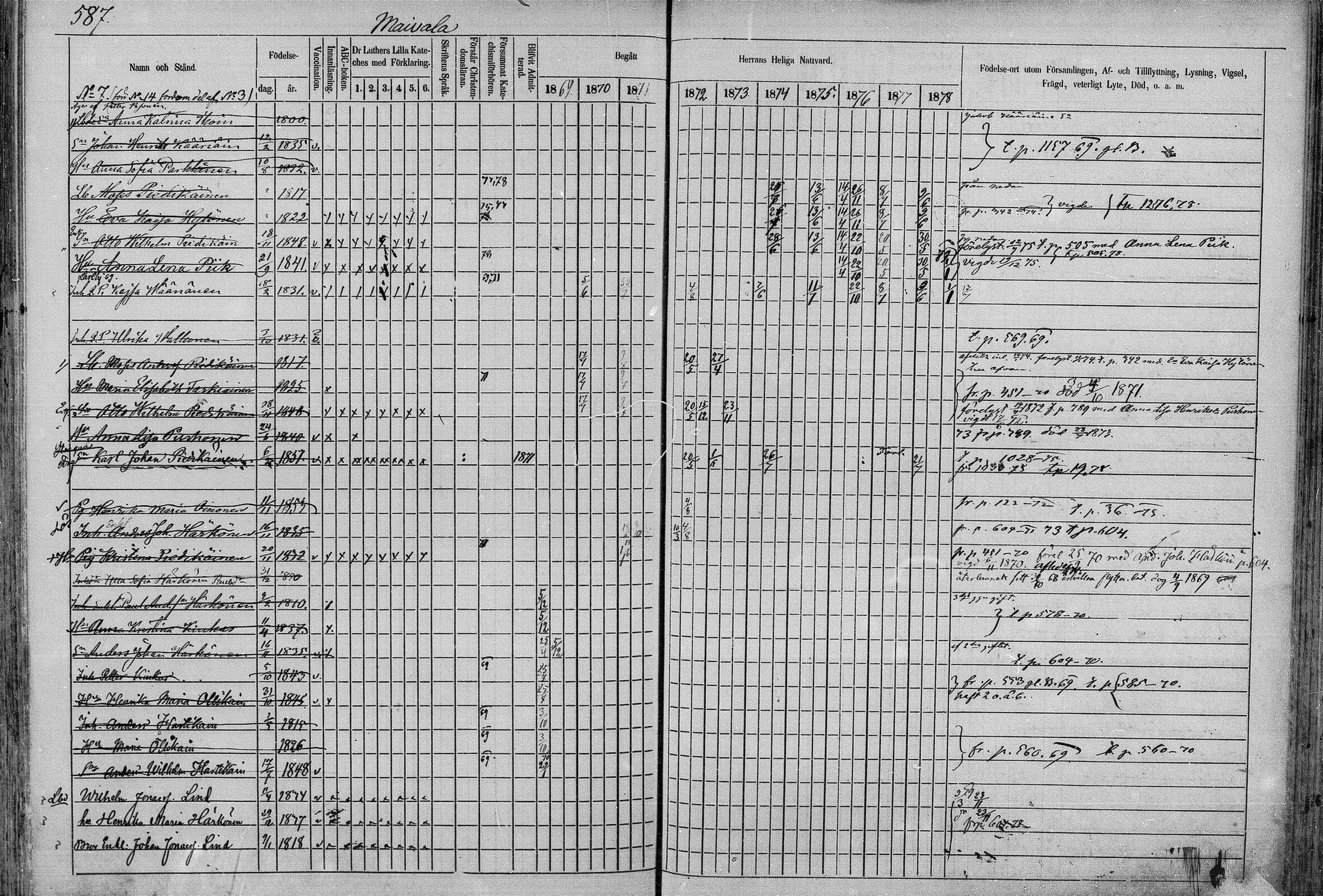 [ ../kirjat/Kirkonkirjat/juva/rippikirja_1868-1879_mko249-293/kuvat/585.jpg ]