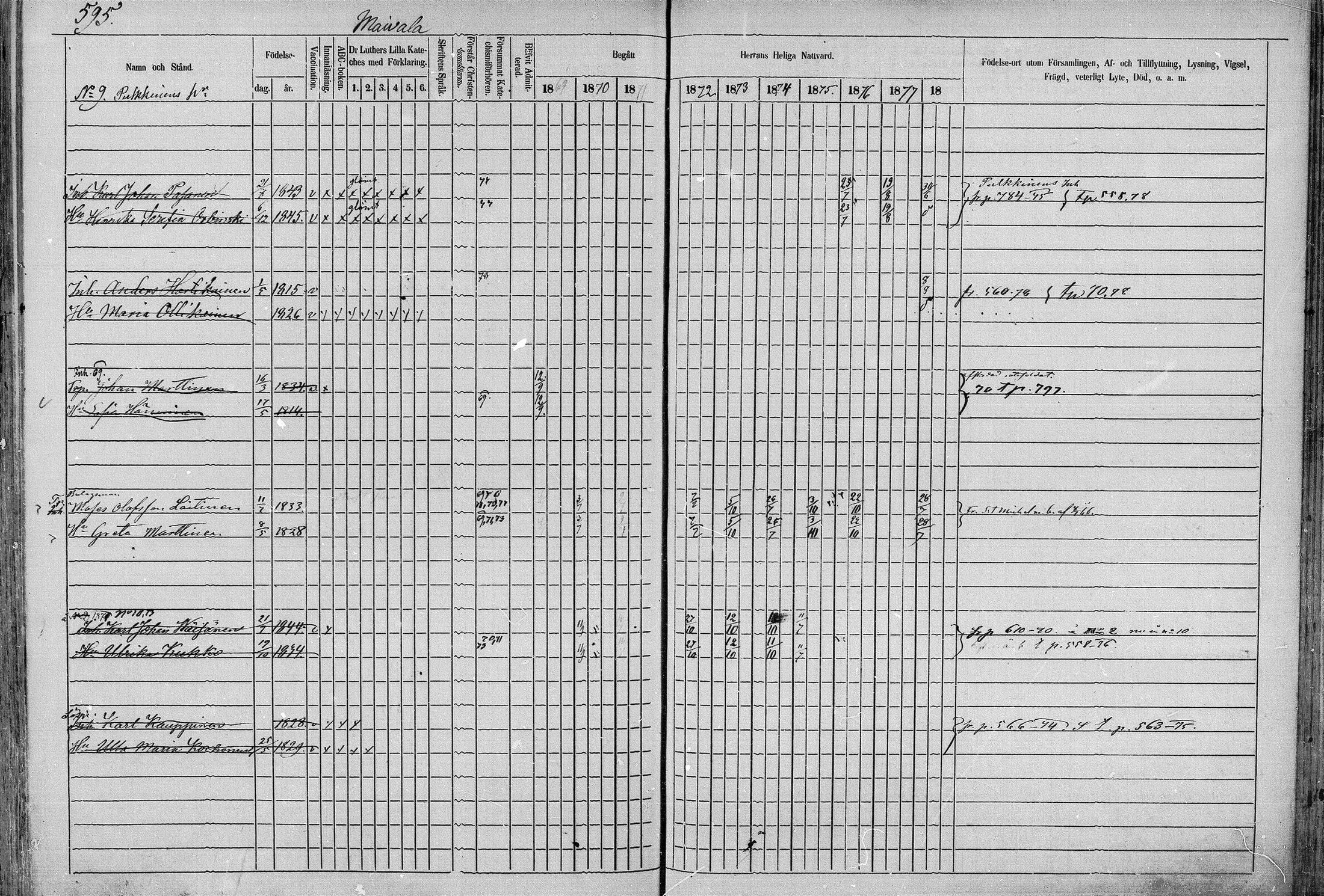 [ ../kirjat/Kirkonkirjat/juva/rippikirja_1868-1879_mko249-293/kuvat/593.jpg ]