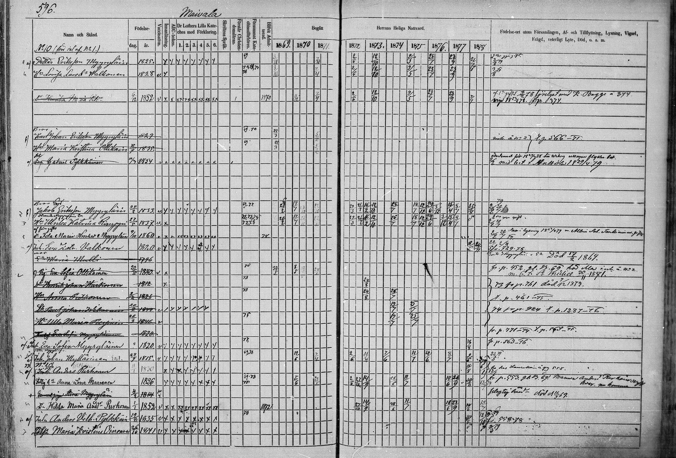 [ ../kirjat/Kirkonkirjat/juva/rippikirja_1868-1879_mko249-293/kuvat/594.jpg ]