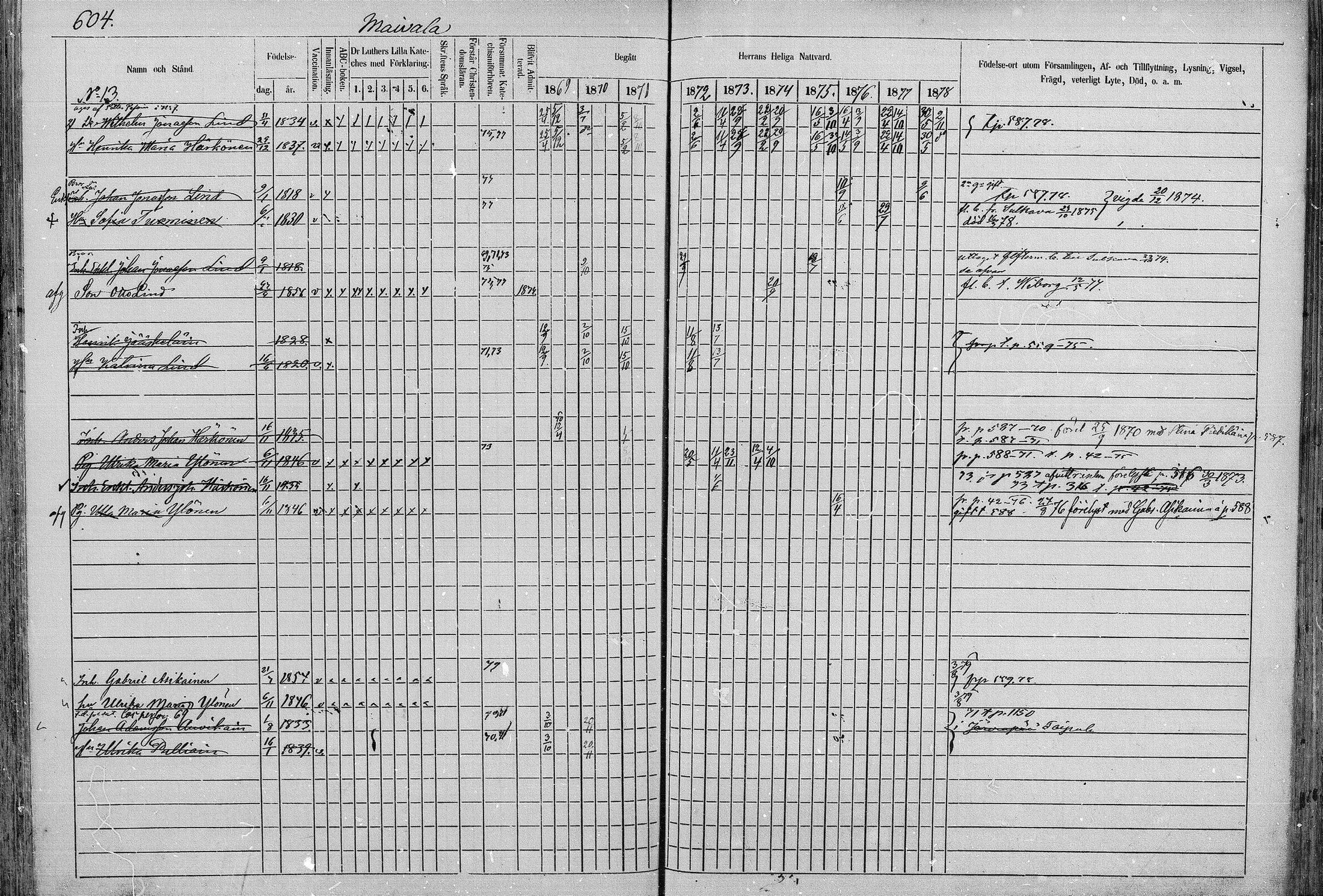 [ ../kirjat/Kirkonkirjat/juva/rippikirja_1868-1879_mko249-293/kuvat/602.jpg ]