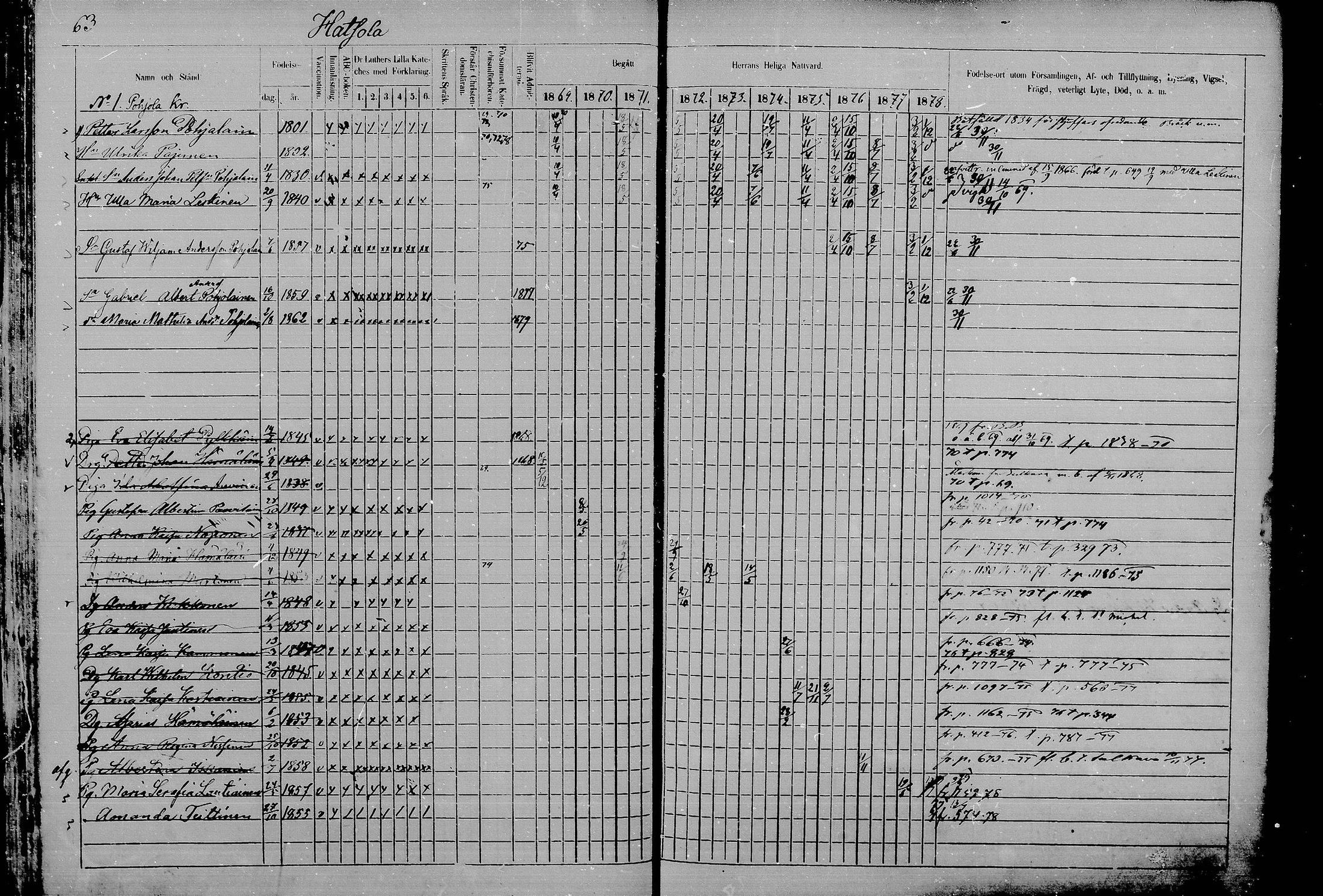 [ ../kirjat/Kirkonkirjat/juva/rippikirja_1868-1879_mko249-293/kuvat/61.jpg ]