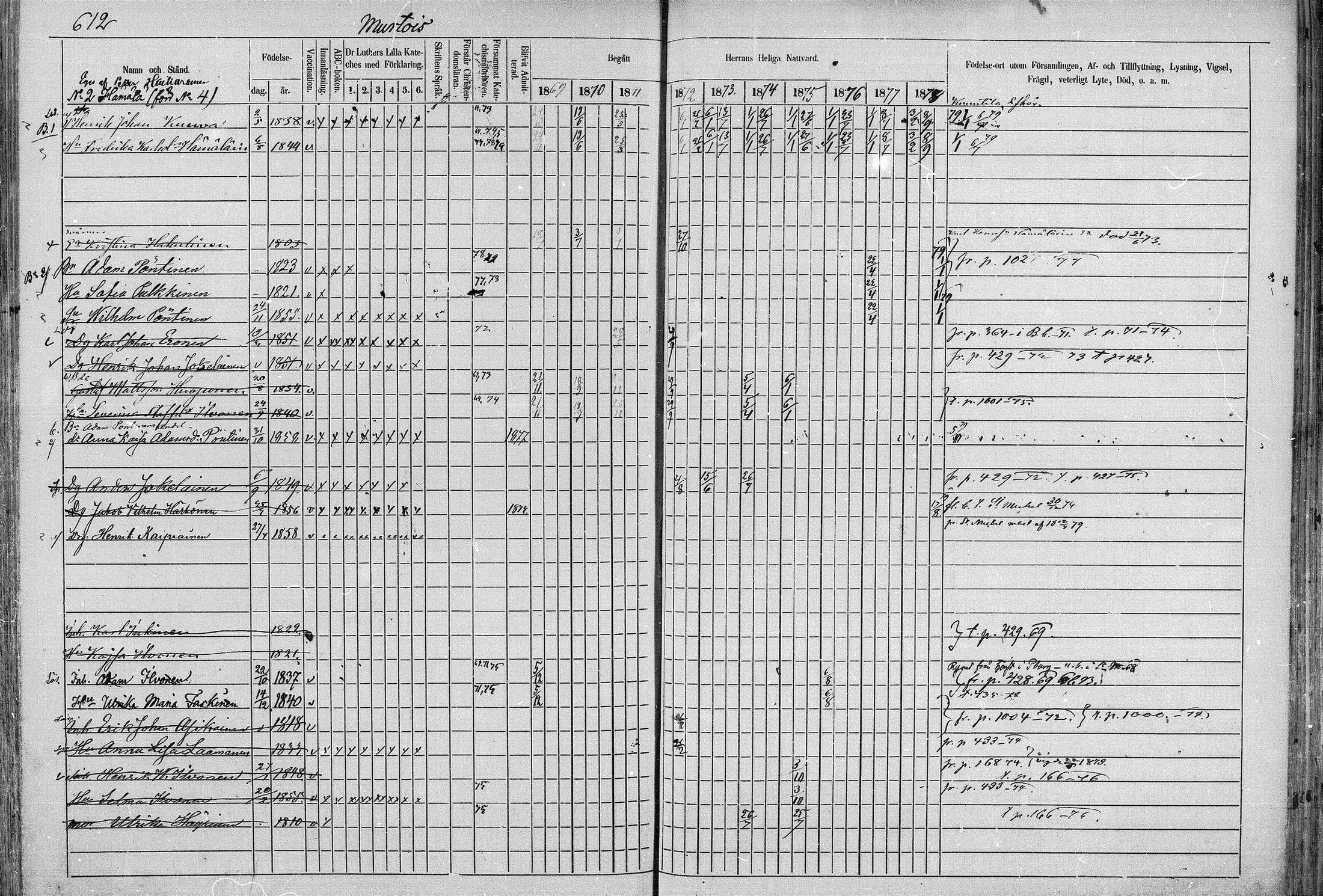[ ../kirjat/Kirkonkirjat/juva/rippikirja_1868-1879_mko249-293/kuvat/610.jpg ]