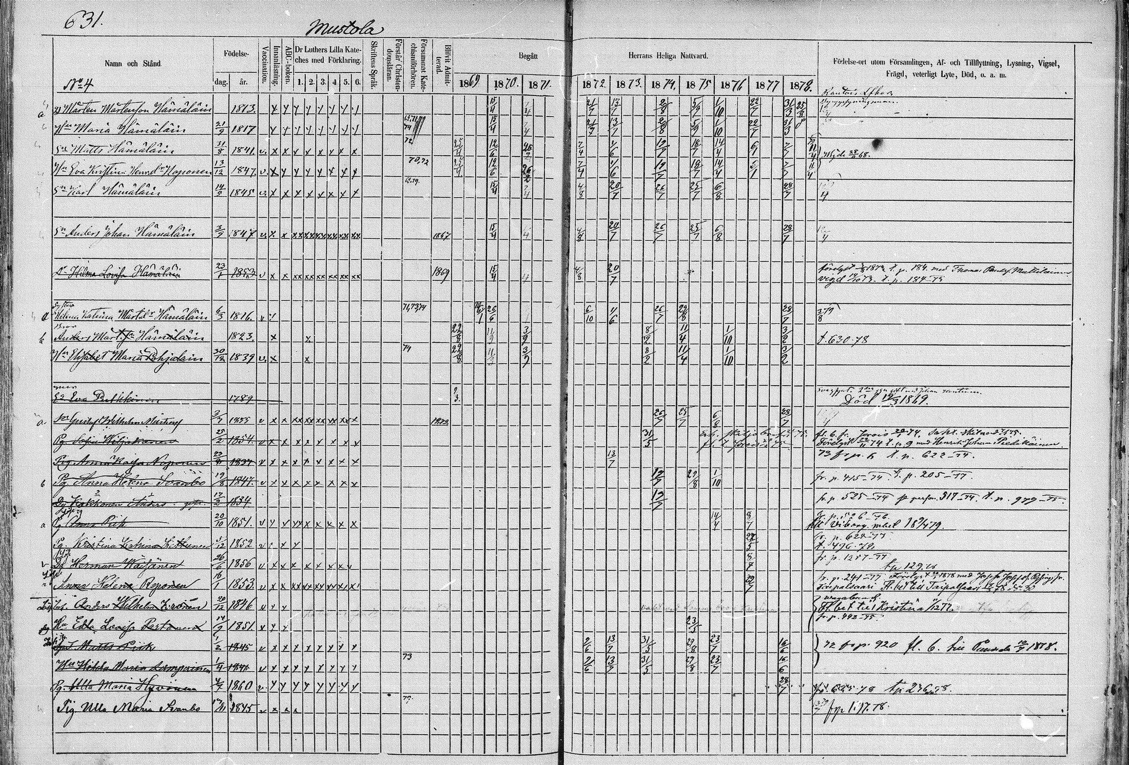 [ ../kirjat/Kirkonkirjat/juva/rippikirja_1868-1879_mko249-293/kuvat/629.jpg ]