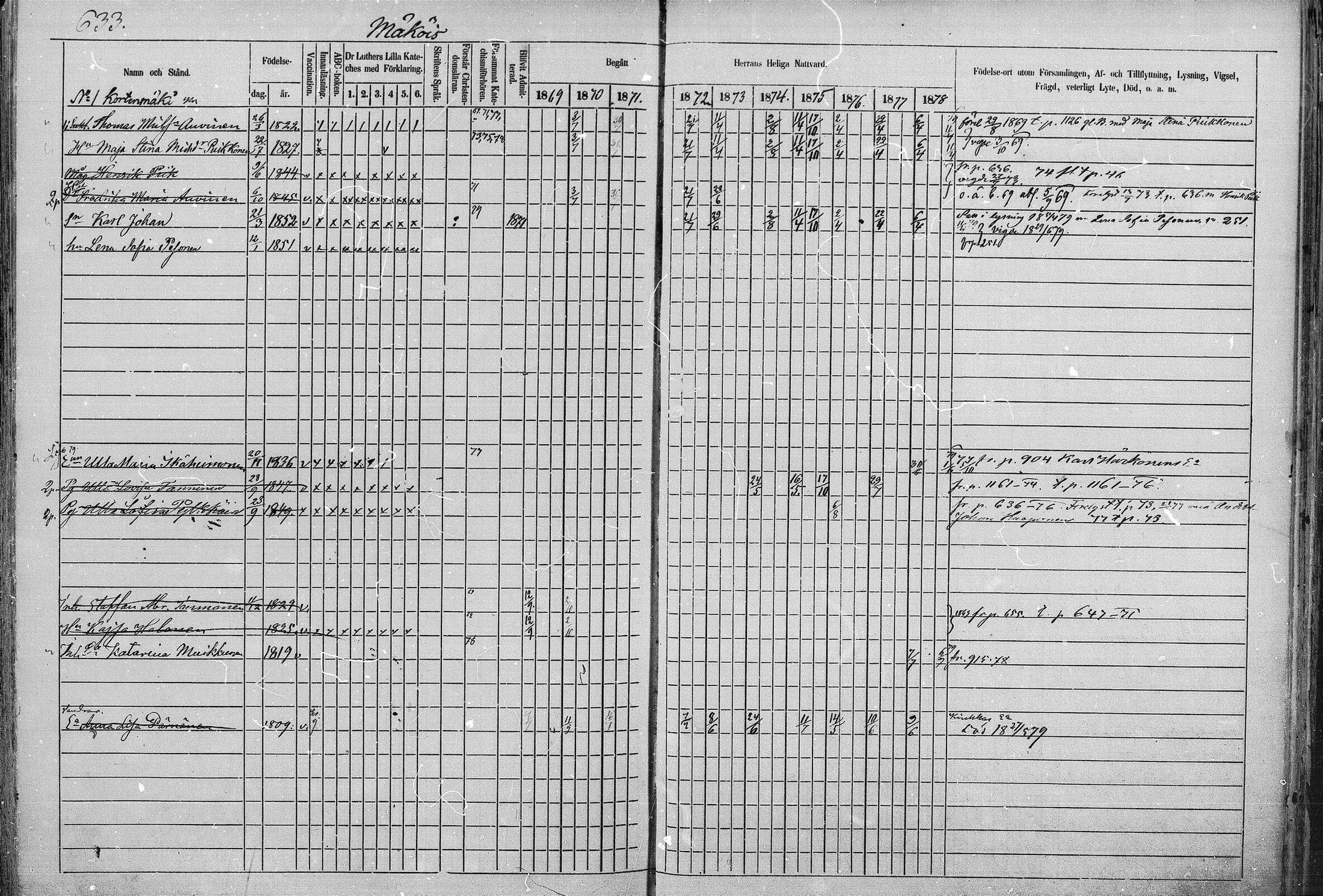 [ ../kirjat/Kirkonkirjat/juva/rippikirja_1868-1879_mko249-293/kuvat/631.jpg ]