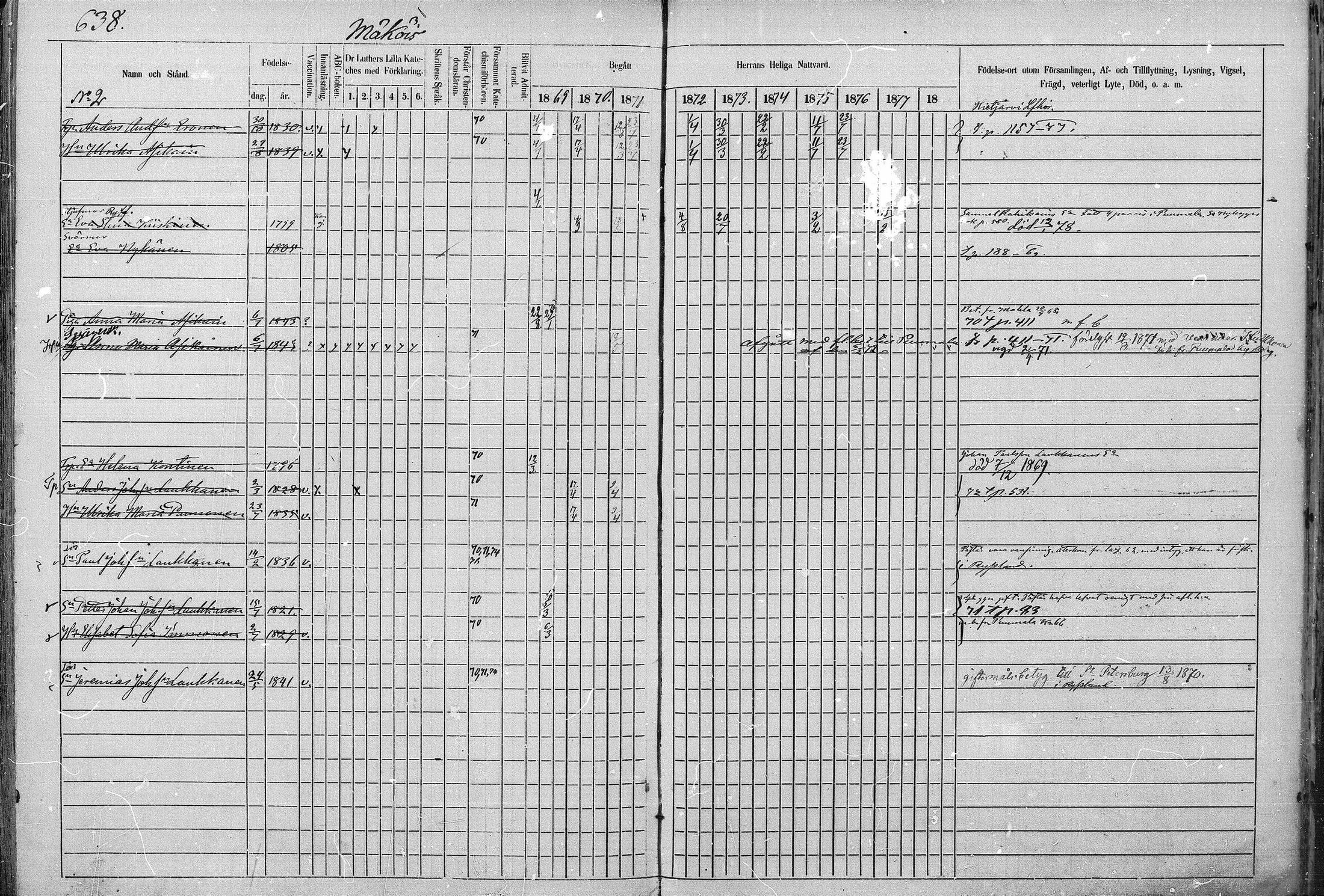 [ ../kirjat/Kirkonkirjat/juva/rippikirja_1868-1879_mko249-293/kuvat/636.jpg ]