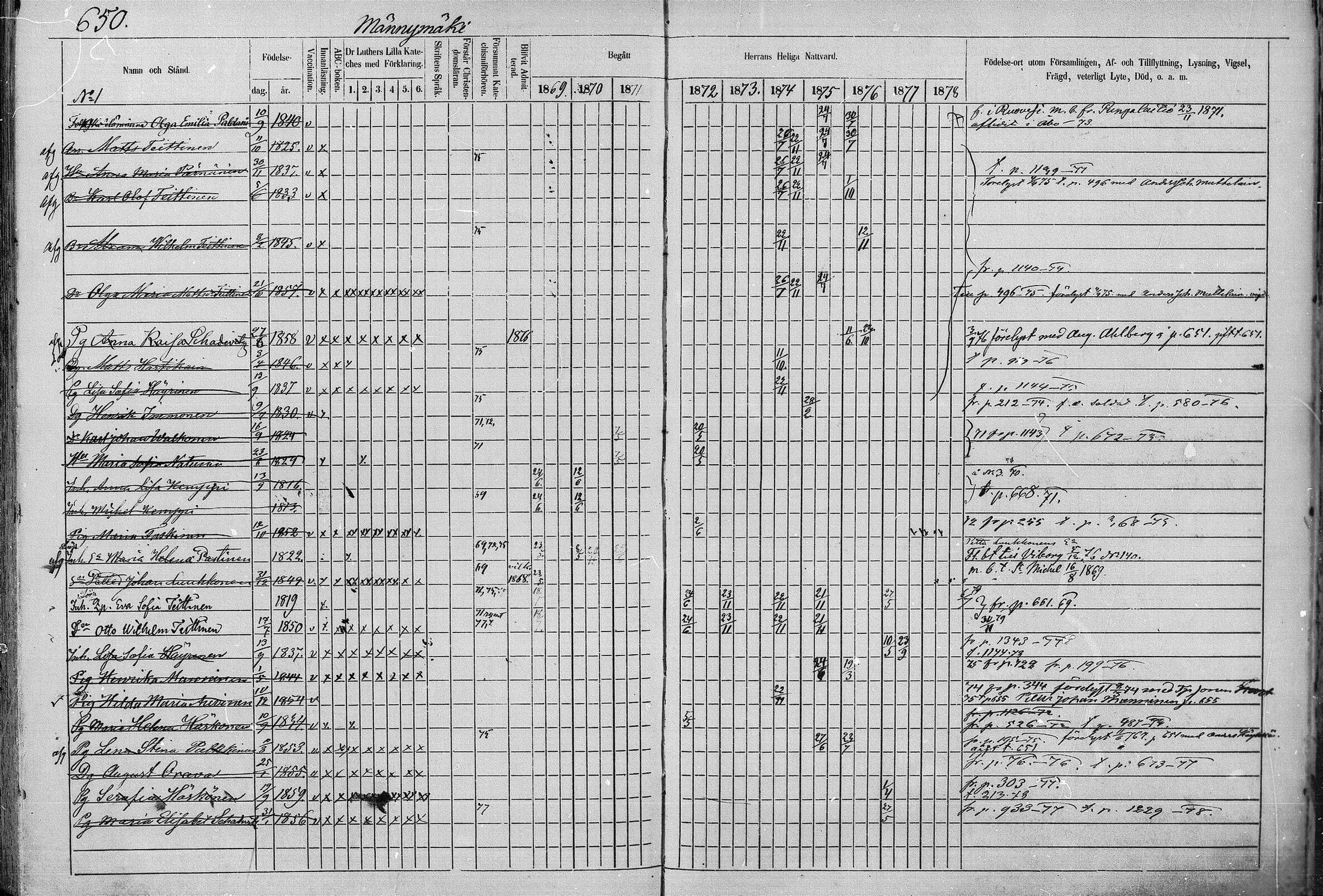 [ ../kirjat/Kirkonkirjat/juva/rippikirja_1868-1879_mko249-293/kuvat/648.jpg ]