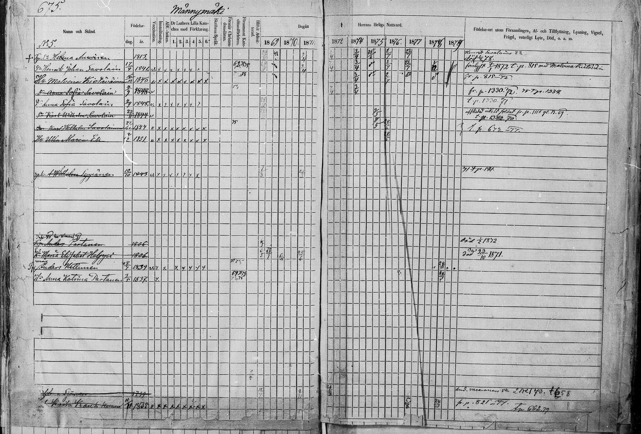 [ ../kirjat/Kirkonkirjat/juva/rippikirja_1868-1879_mko249-293/kuvat/672.jpg ]
