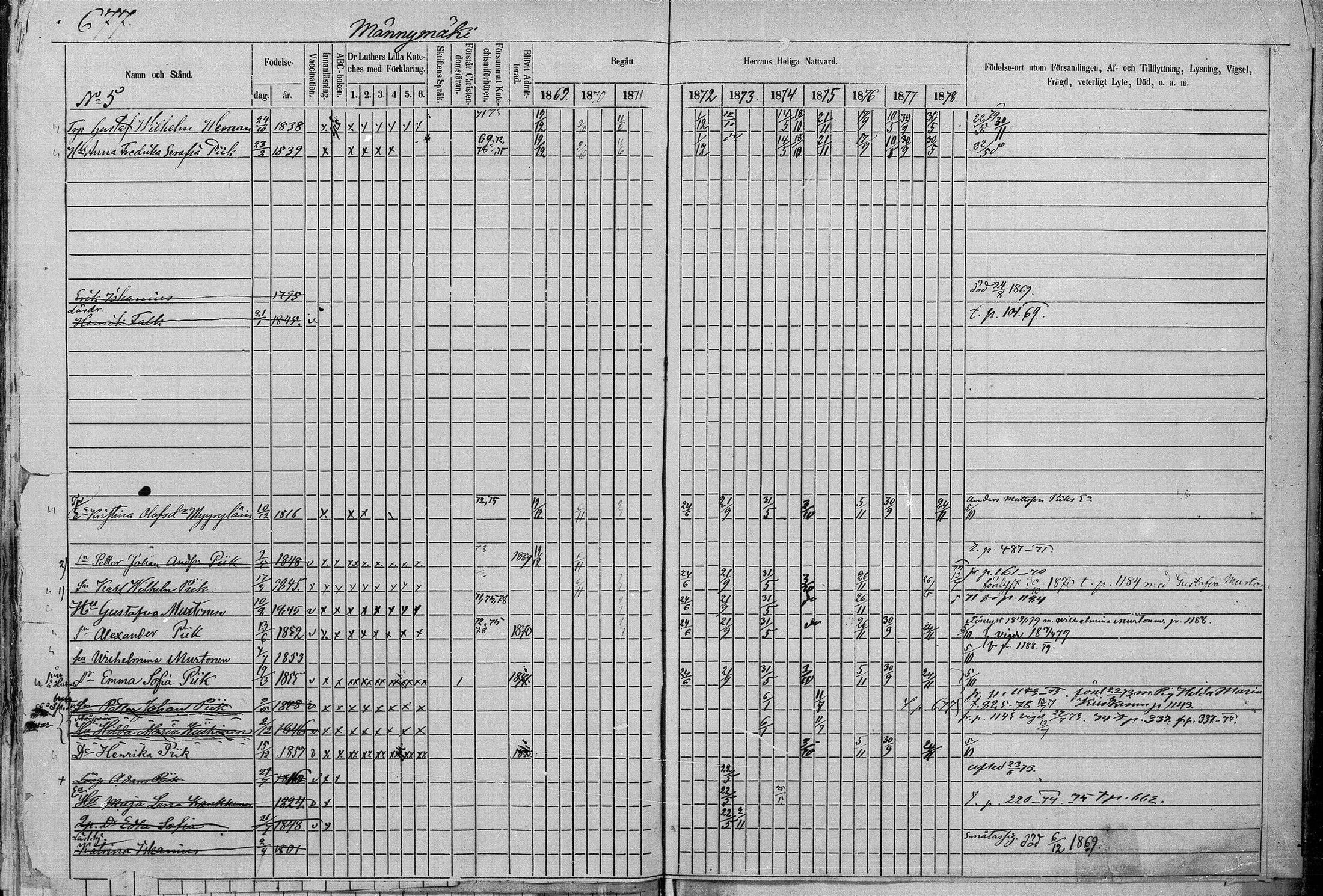 [ ../kirjat/Kirkonkirjat/juva/rippikirja_1868-1879_mko249-293/kuvat/674.jpg ]