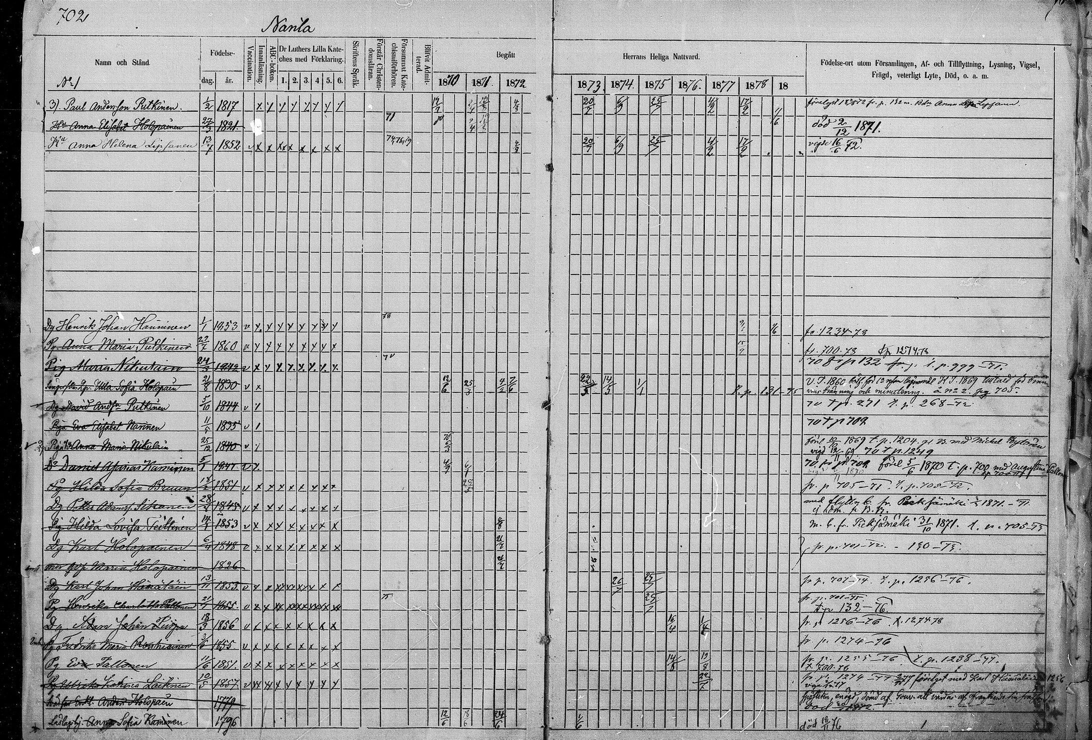 [ ../kirjat/Kirkonkirjat/juva/rippikirja_1868-1879_mko249-293/kuvat/680.jpg ]
