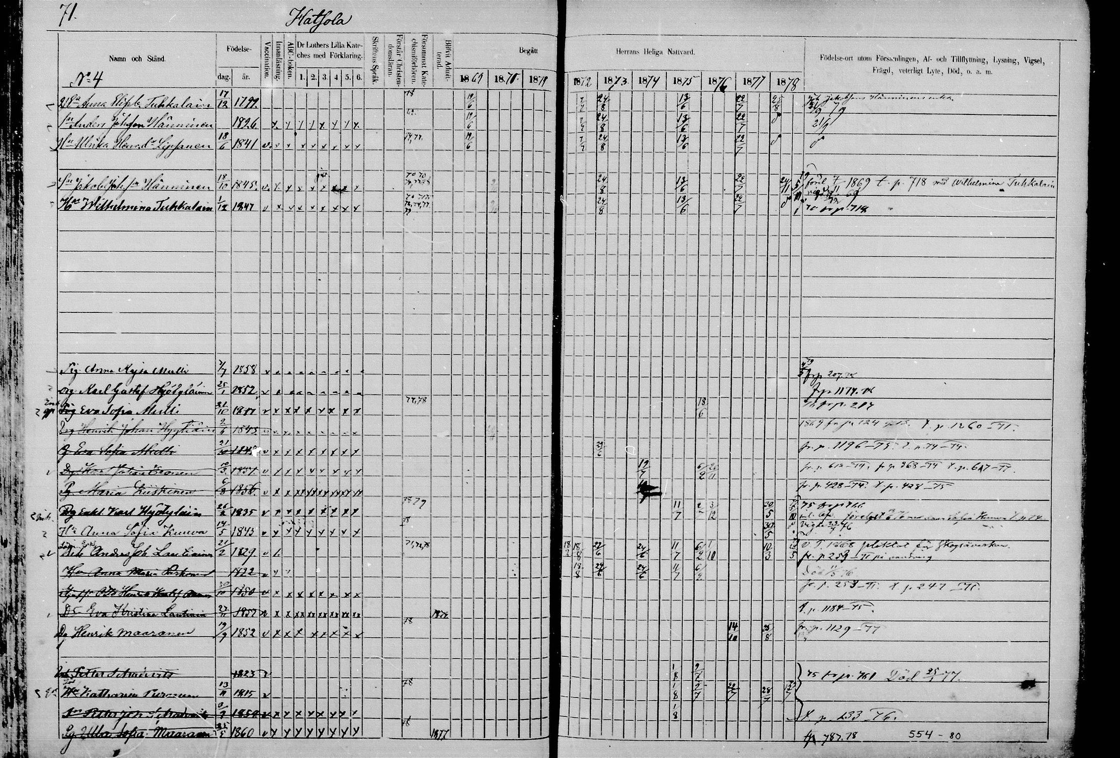 [ ../kirjat/Kirkonkirjat/juva/rippikirja_1868-1879_mko249-293/kuvat/69.jpg ]