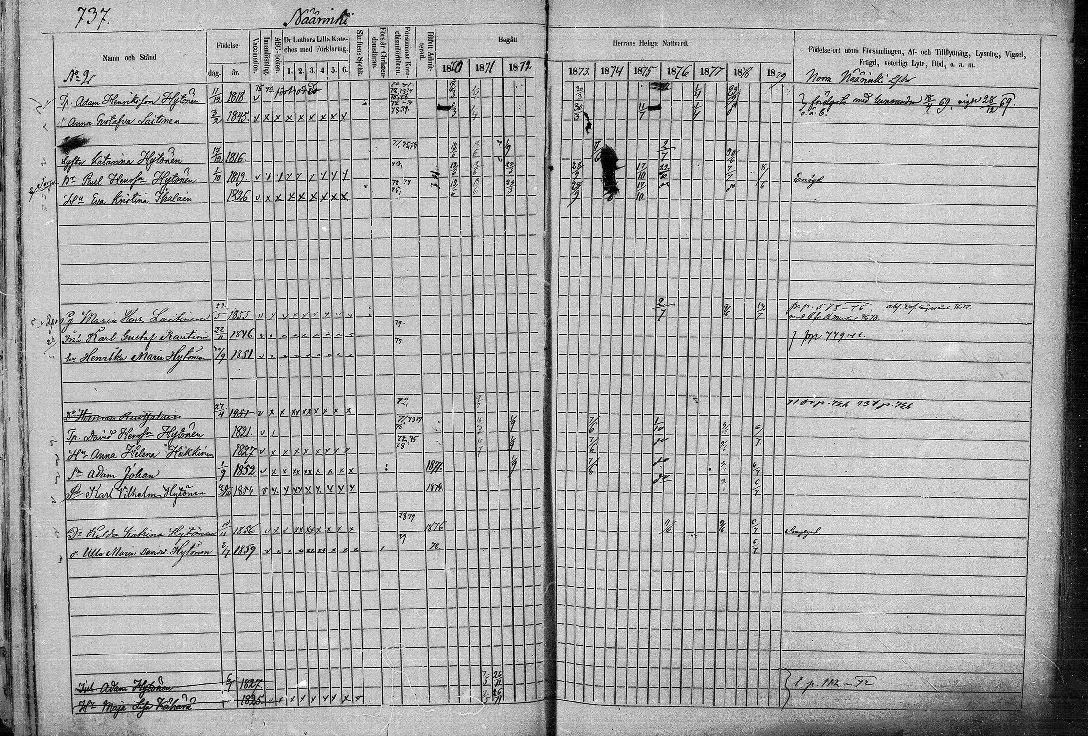 [ ../kirjat/Kirkonkirjat/juva/rippikirja_1868-1879_mko249-293/kuvat/715.jpg ]