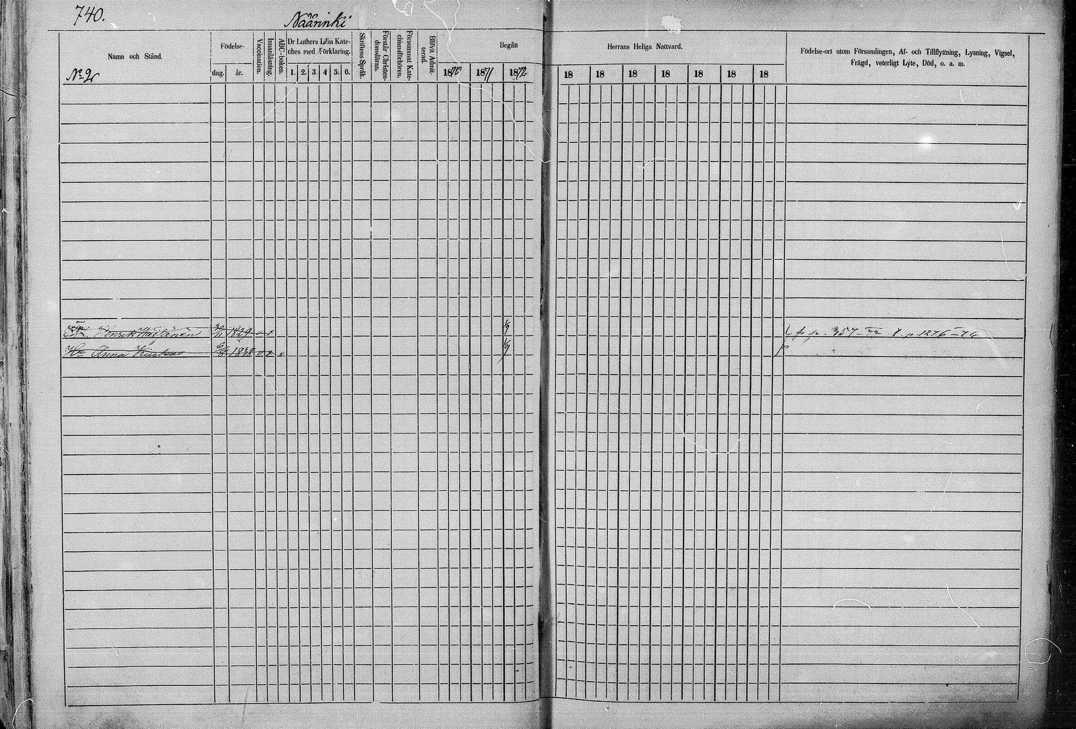 [ ../kirjat/Kirkonkirjat/juva/rippikirja_1868-1879_mko249-293/kuvat/718.jpg ]