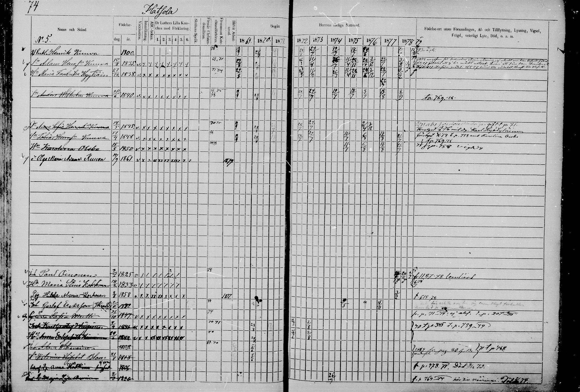 [ ../kirjat/Kirkonkirjat/juva/rippikirja_1868-1879_mko249-293/kuvat/72.jpg ]