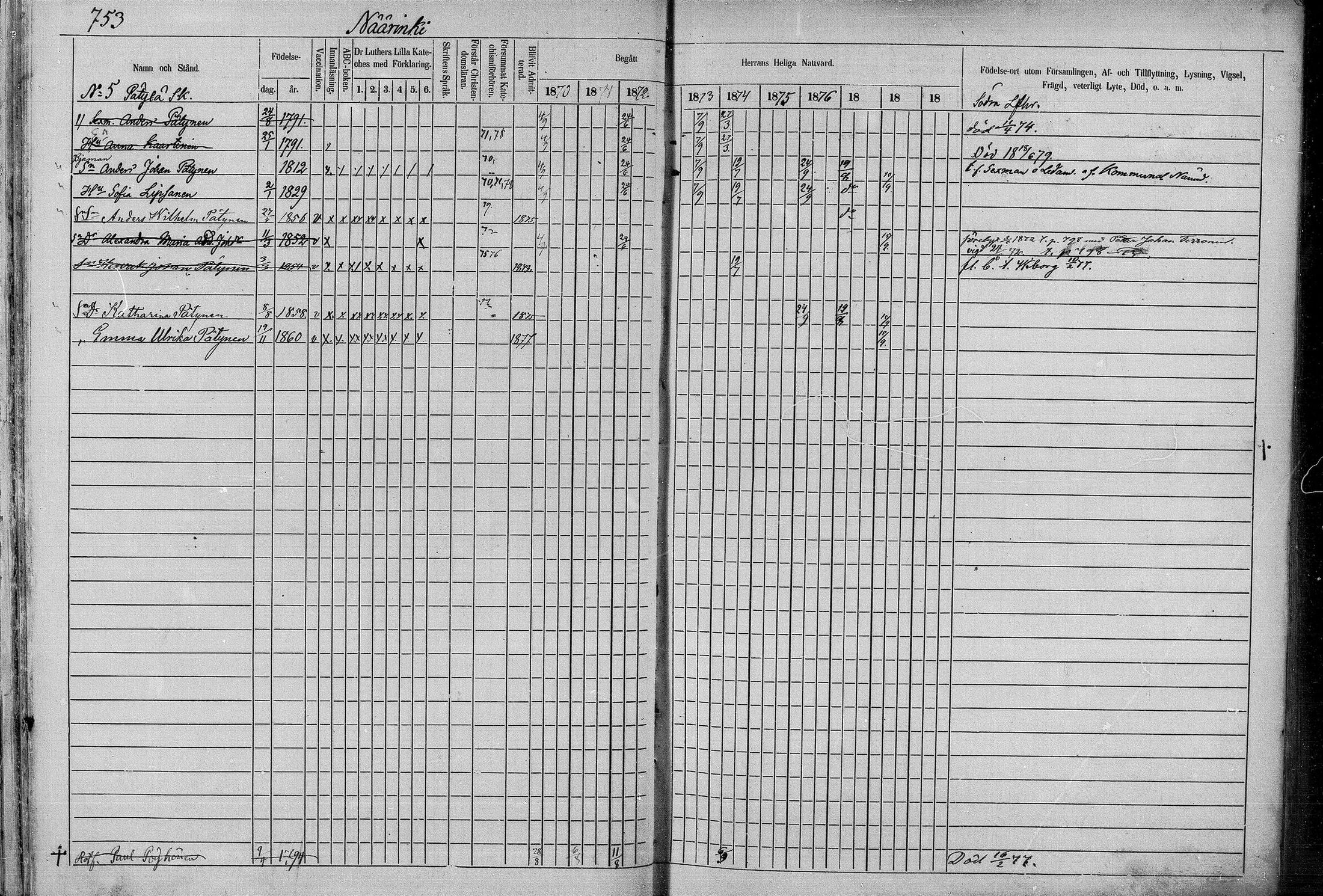 [ ../kirjat/Kirkonkirjat/juva/rippikirja_1868-1879_mko249-293/kuvat/731.jpg ]