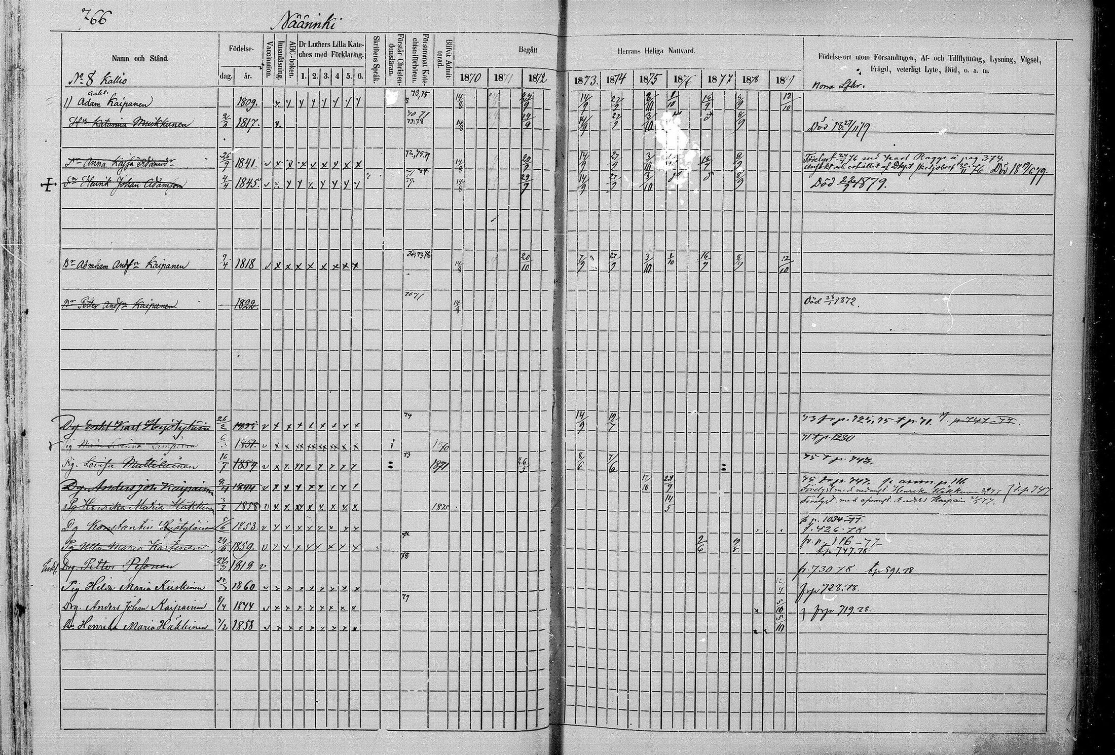 [ ../kirjat/Kirkonkirjat/juva/rippikirja_1868-1879_mko249-293/kuvat/744.jpg ]