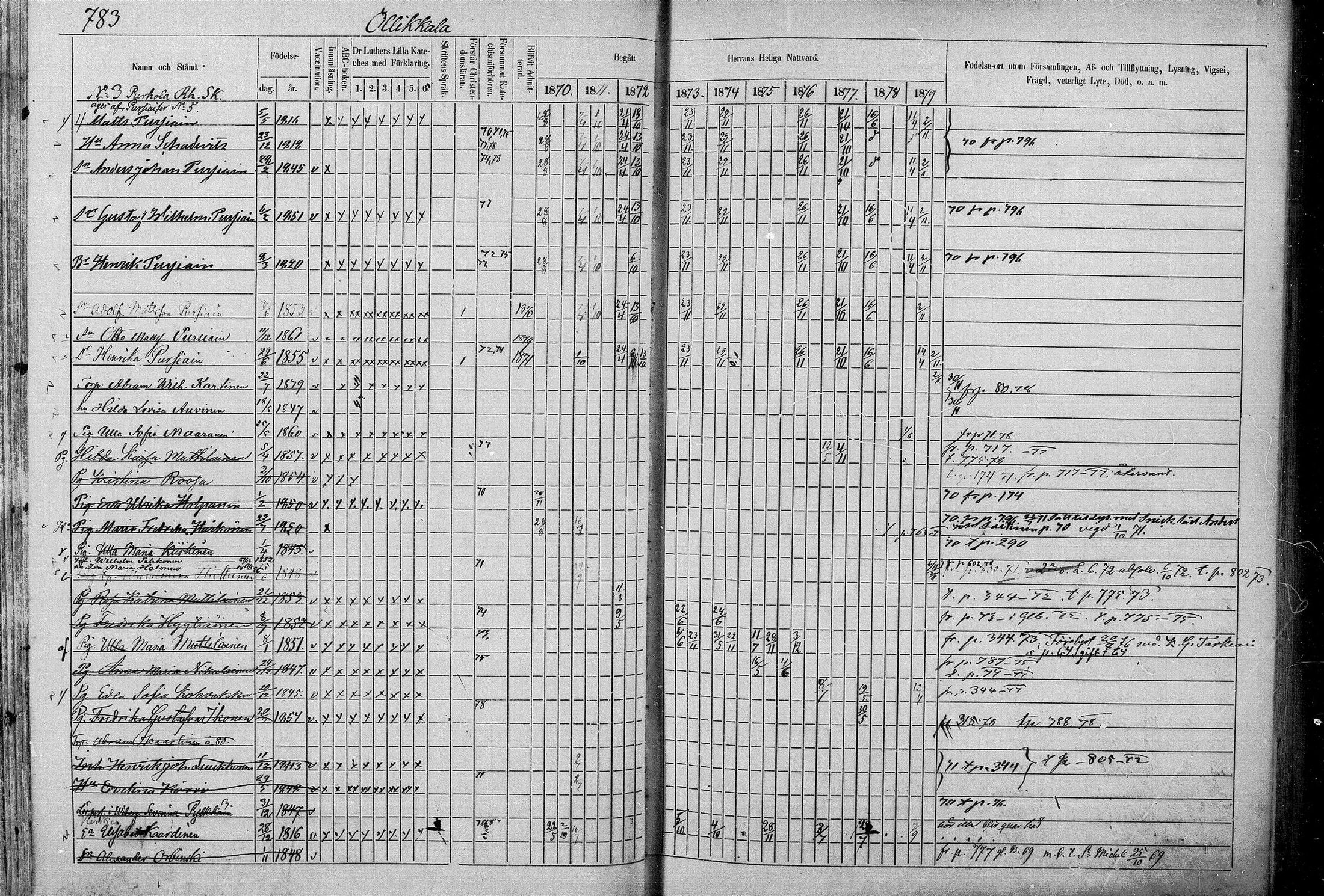 [ ../kirjat/Kirkonkirjat/juva/rippikirja_1868-1879_mko249-293/kuvat/761.jpg ]