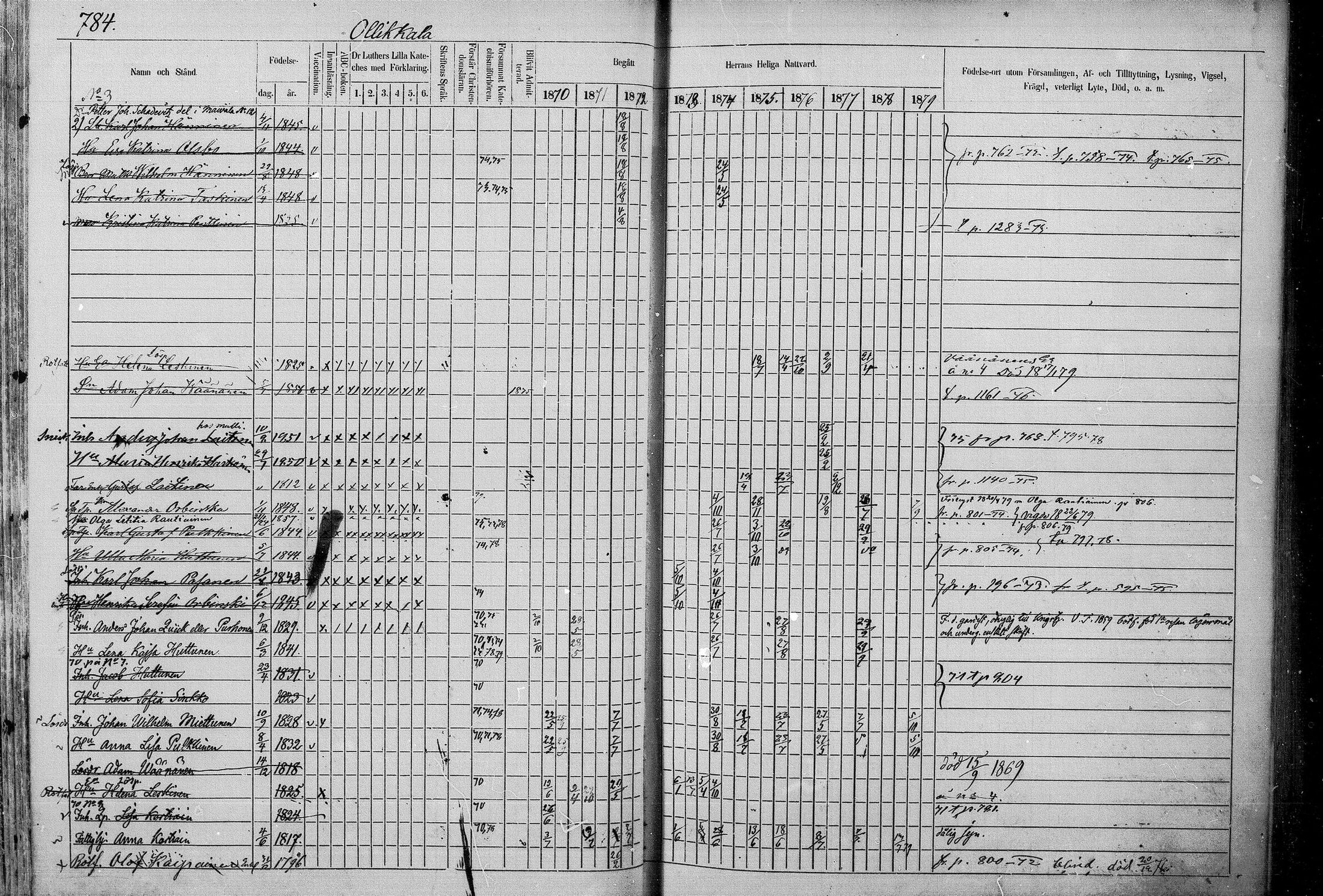 [ ../kirjat/Kirkonkirjat/juva/rippikirja_1868-1879_mko249-293/kuvat/762.jpg ]