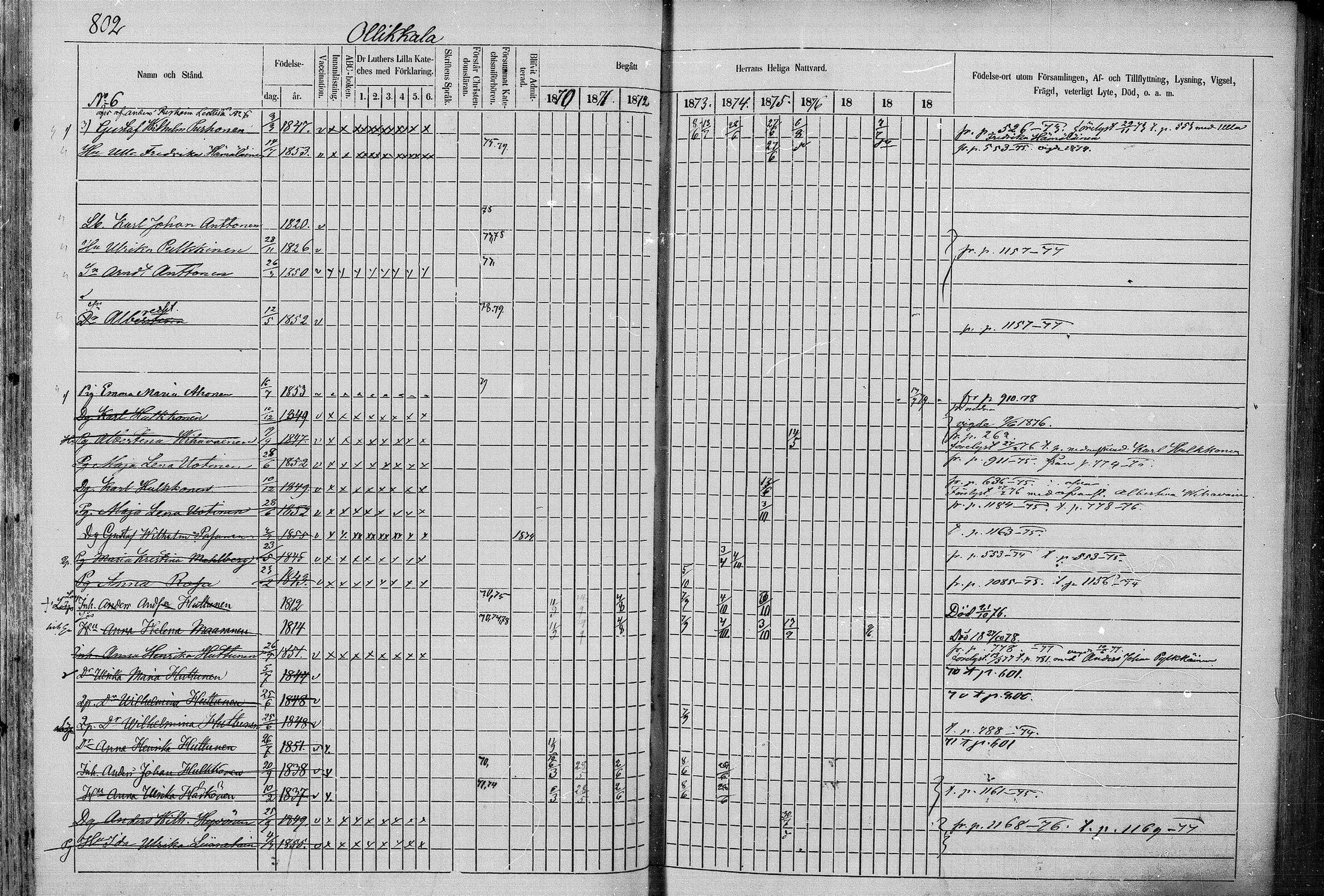 [ ../kirjat/Kirkonkirjat/juva/rippikirja_1868-1879_mko249-293/kuvat/780.jpg ]