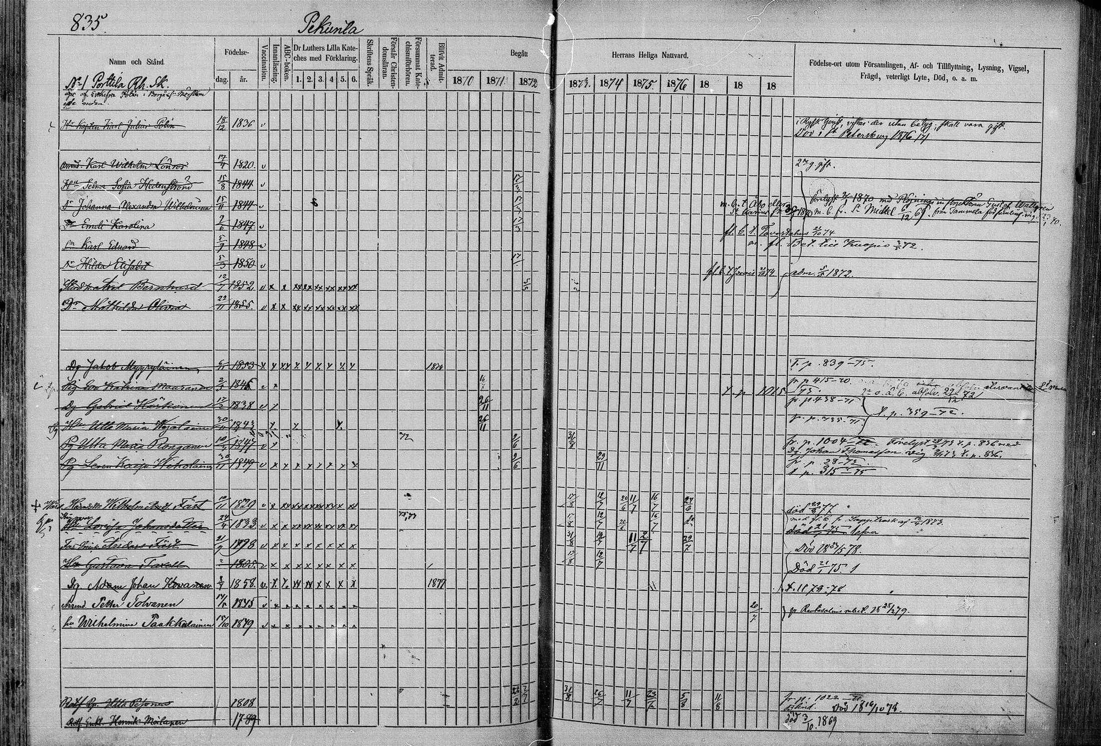[ ../kirjat/Kirkonkirjat/juva/rippikirja_1868-1879_mko249-293/kuvat/813.jpg ]