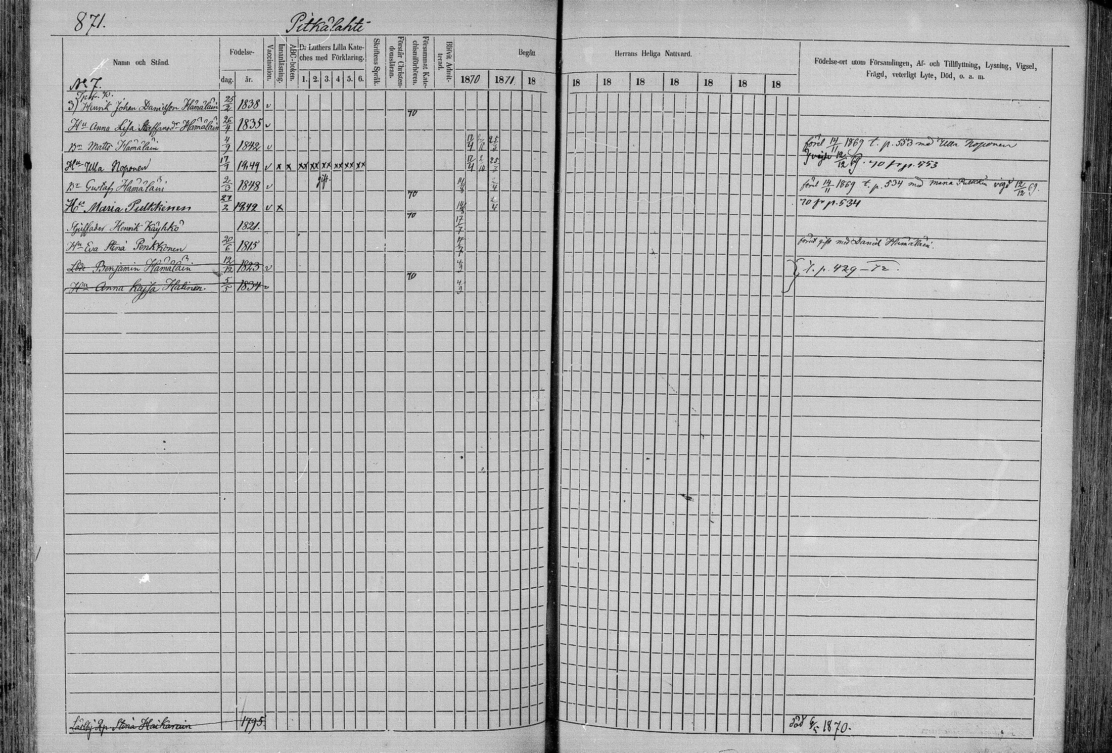[ ../kirjat/Kirkonkirjat/juva/rippikirja_1868-1879_mko249-293/kuvat/849.jpg ]