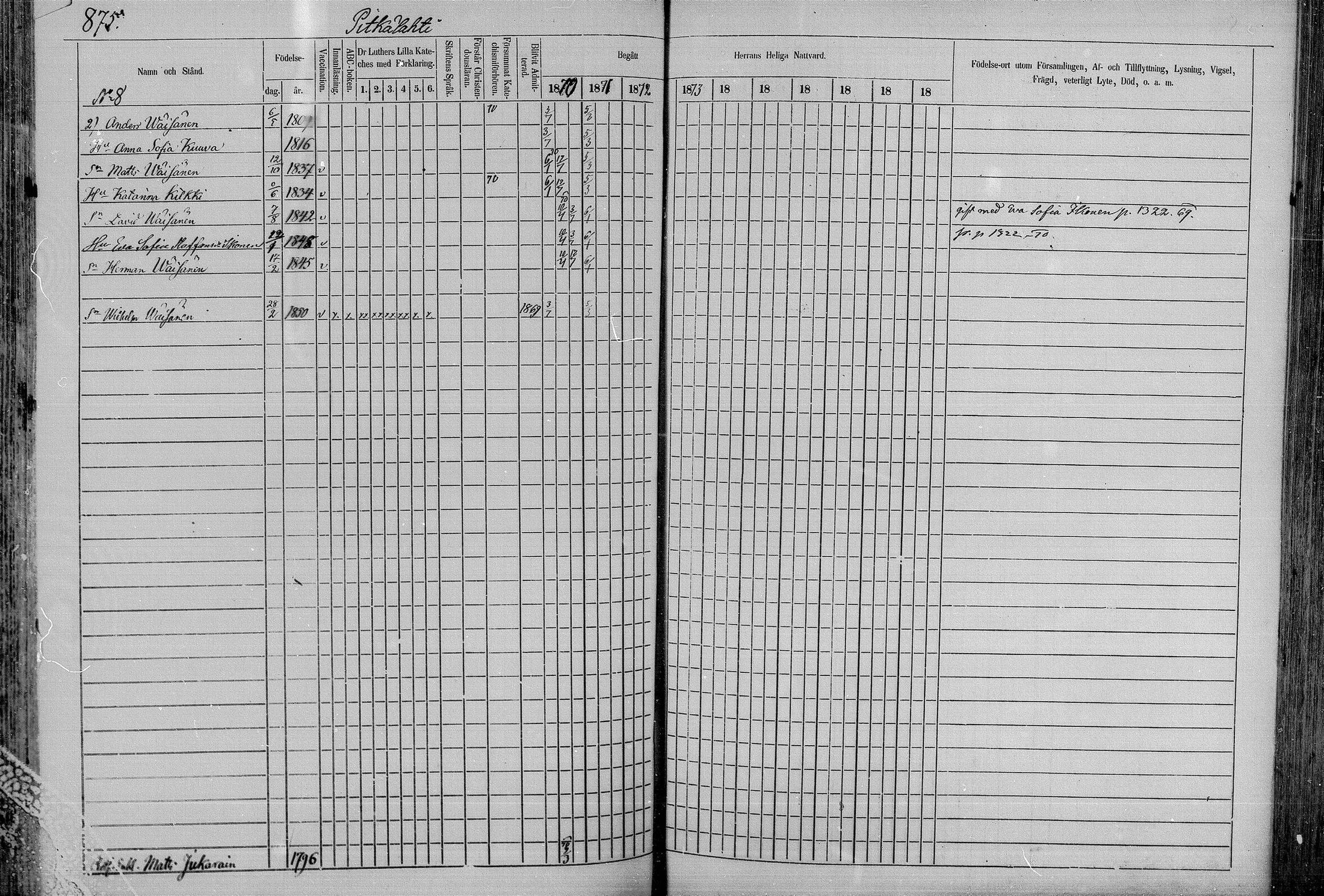 [ ../kirjat/Kirkonkirjat/juva/rippikirja_1868-1879_mko249-293/kuvat/853.jpg ]