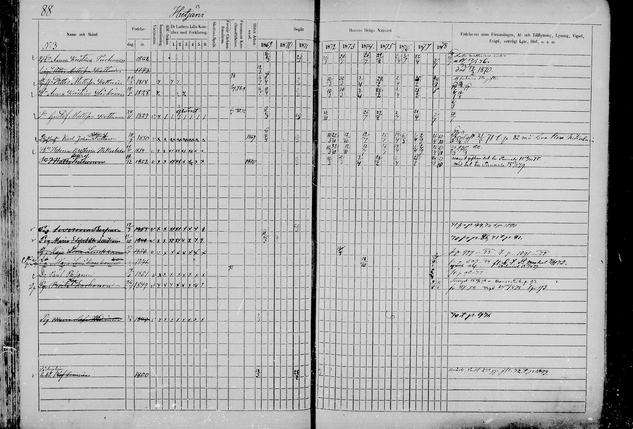 [ ../kirjat/Kirkonkirjat/juva/rippikirja_1868-1879_mko249-293/kuvat/86.jpg ]