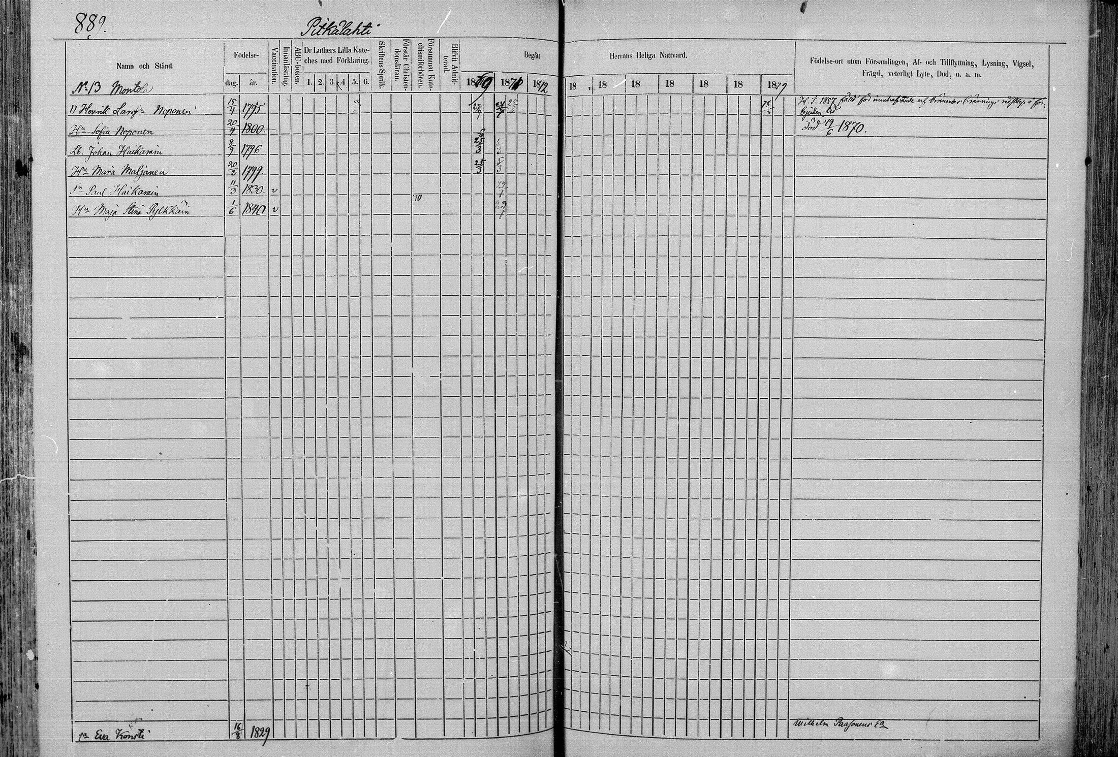 [ ../kirjat/Kirkonkirjat/juva/rippikirja_1868-1879_mko249-293/kuvat/867.jpg ]