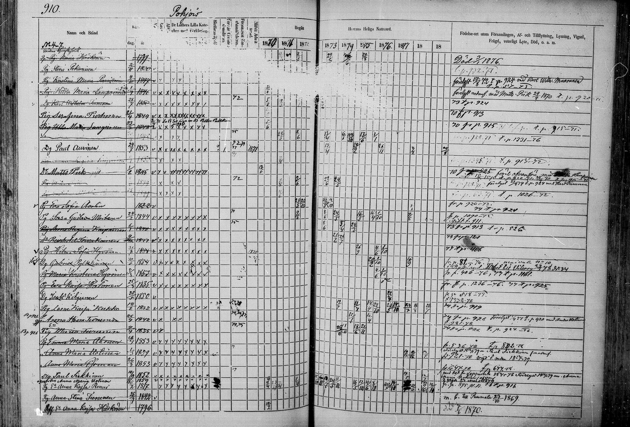 [ ../kirjat/Kirkonkirjat/juva/rippikirja_1868-1879_mko249-293/kuvat/888.jpg ]