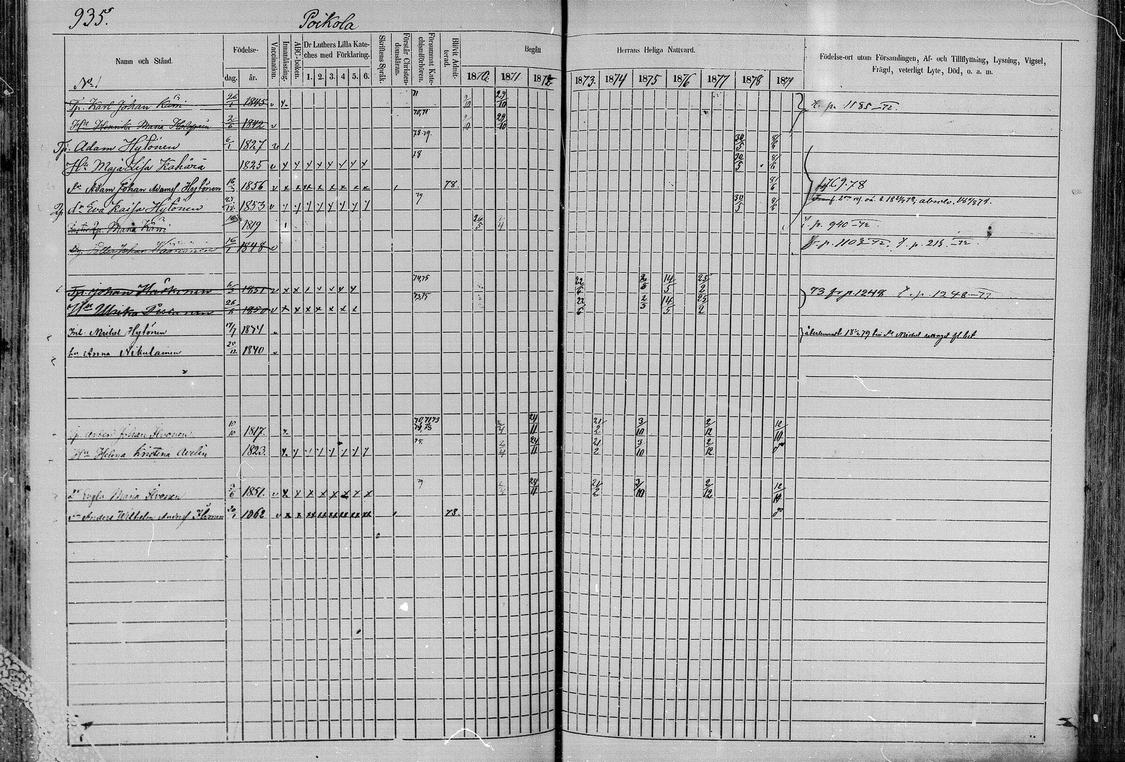 [ ../kirjat/Kirkonkirjat/juva/rippikirja_1868-1879_mko249-293/kuvat/913.jpg ]