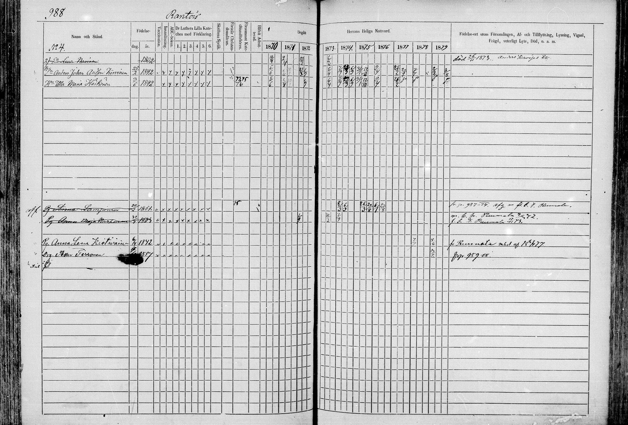 [ ../kirjat/Kirkonkirjat/juva/rippikirja_1868-1879_mko249-293/kuvat/965.jpg ]