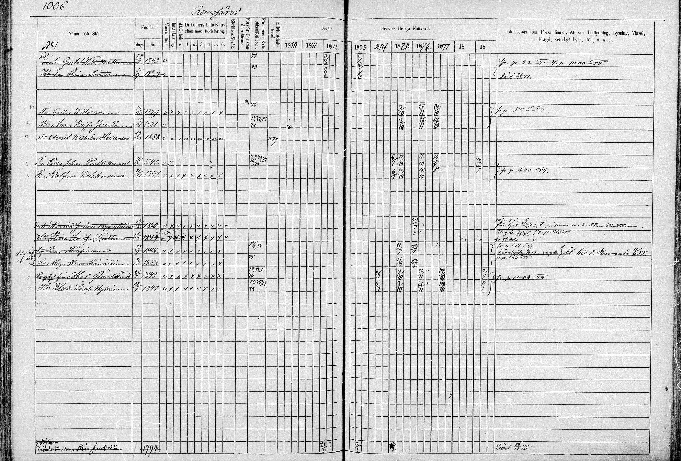 [ ../kirjat/Kirkonkirjat/juva/rippikirja_1868-1879_mko249-293/kuvat/983.jpg ]