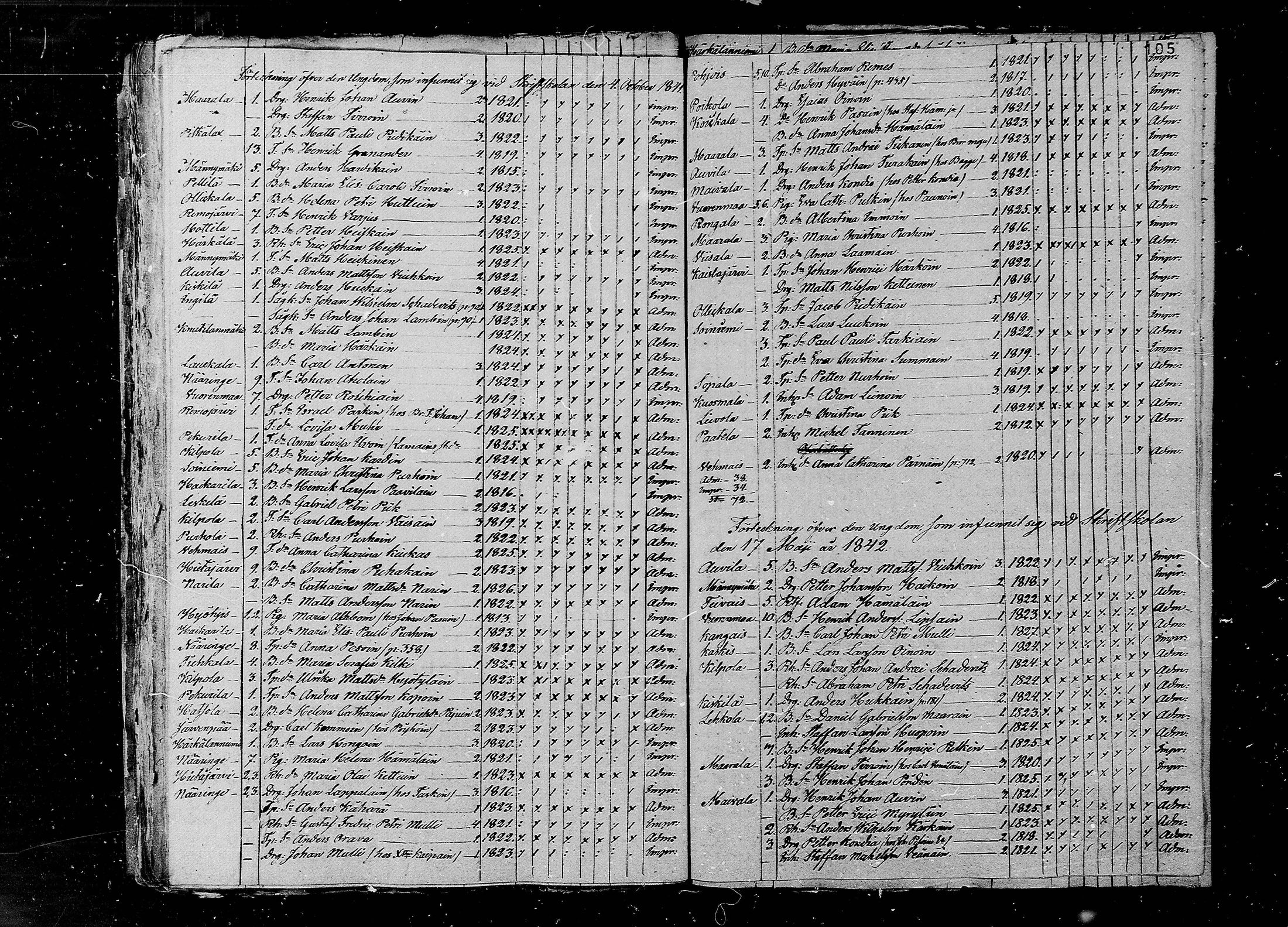[ ../kirjat/Kirkonkirjat/juva/rippilapset_1813-1848_mko1-5/kuvat/107.jpg ]