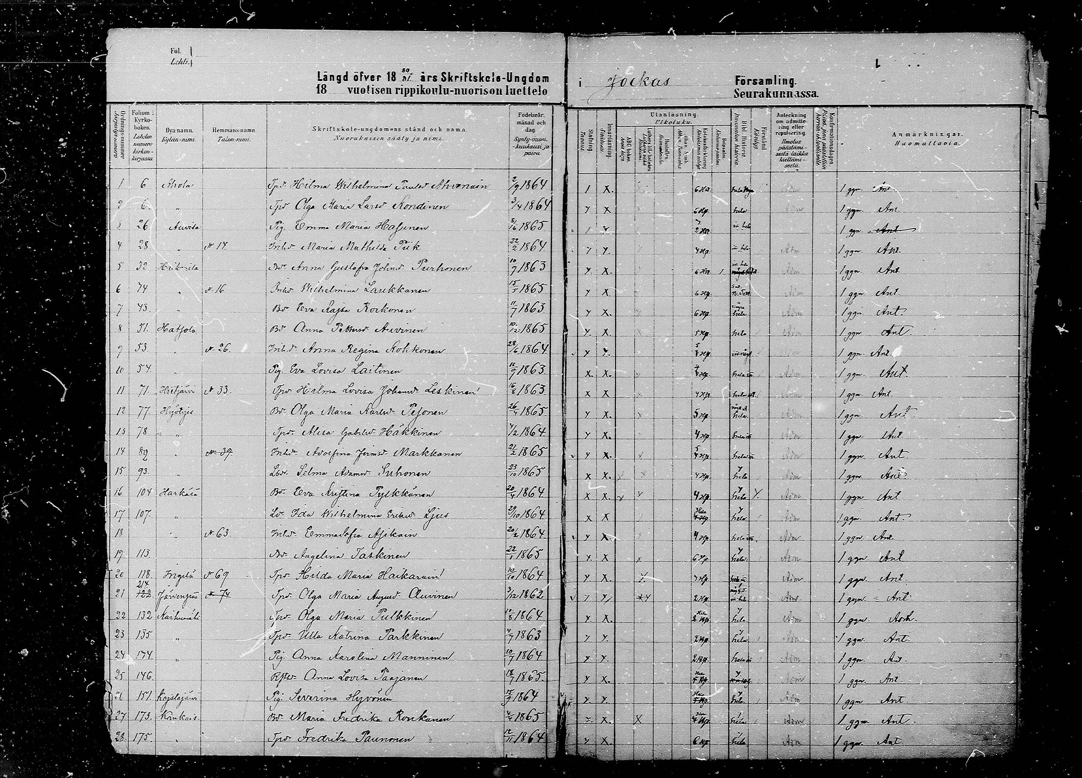 [ ../kirjat/Kirkonkirjat/juva/rippilapset_1880-1891_mko12-15/kuvat/1.jpg ]