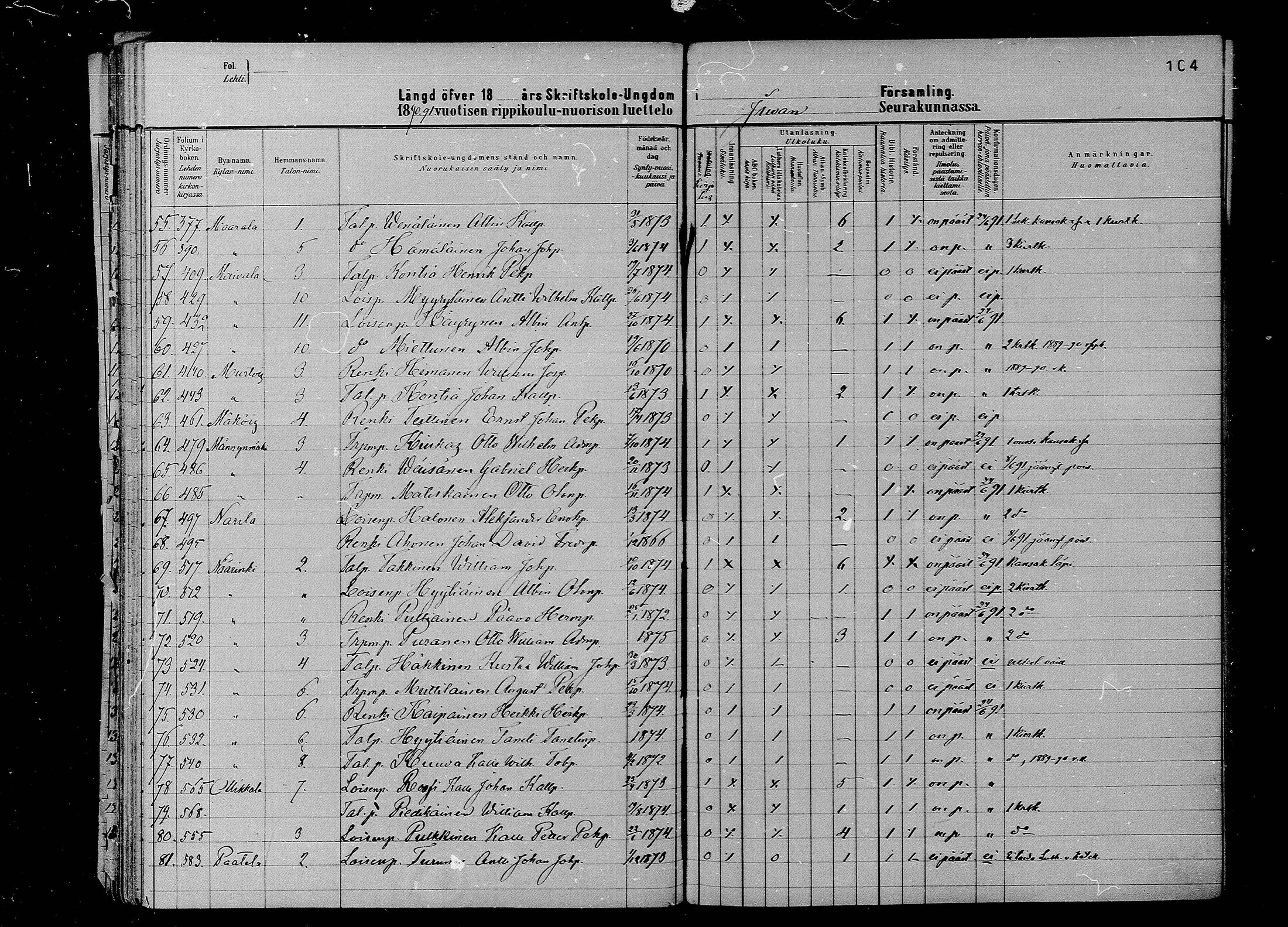 [ ../kirjat/Kirkonkirjat/juva/rippilapset_1880-1891_mko12-15/kuvat/104.jpg ]