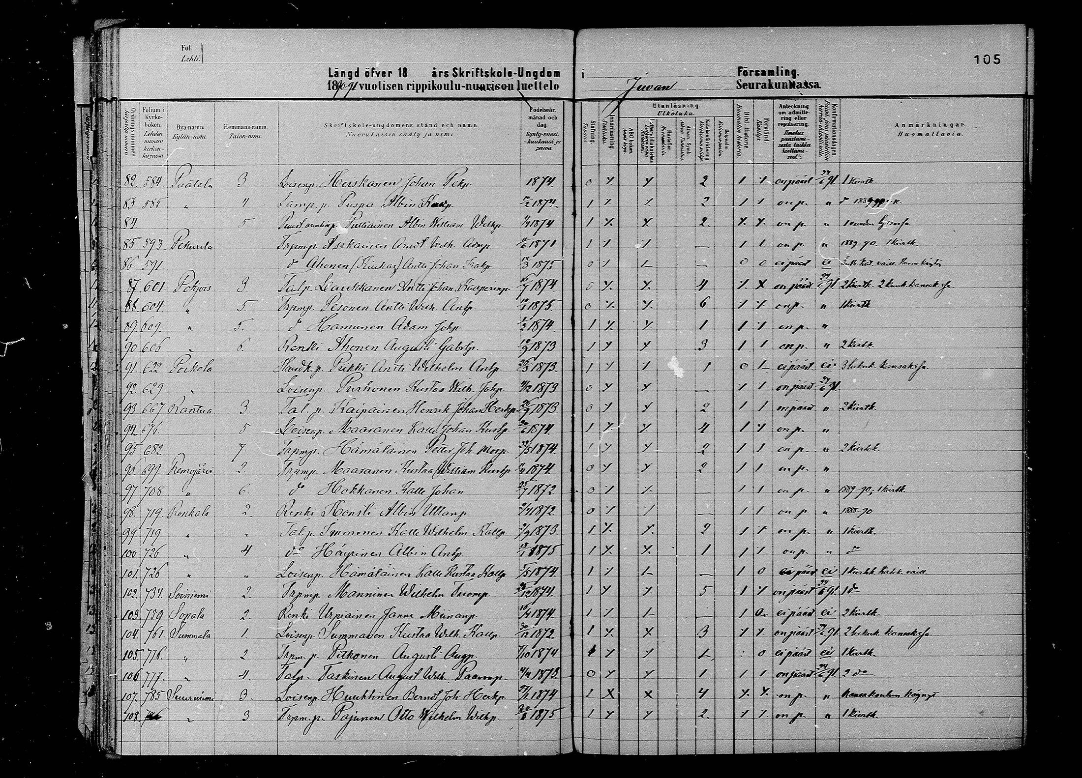 [ ../kirjat/Kirkonkirjat/juva/rippilapset_1880-1891_mko12-15/kuvat/105.jpg ]