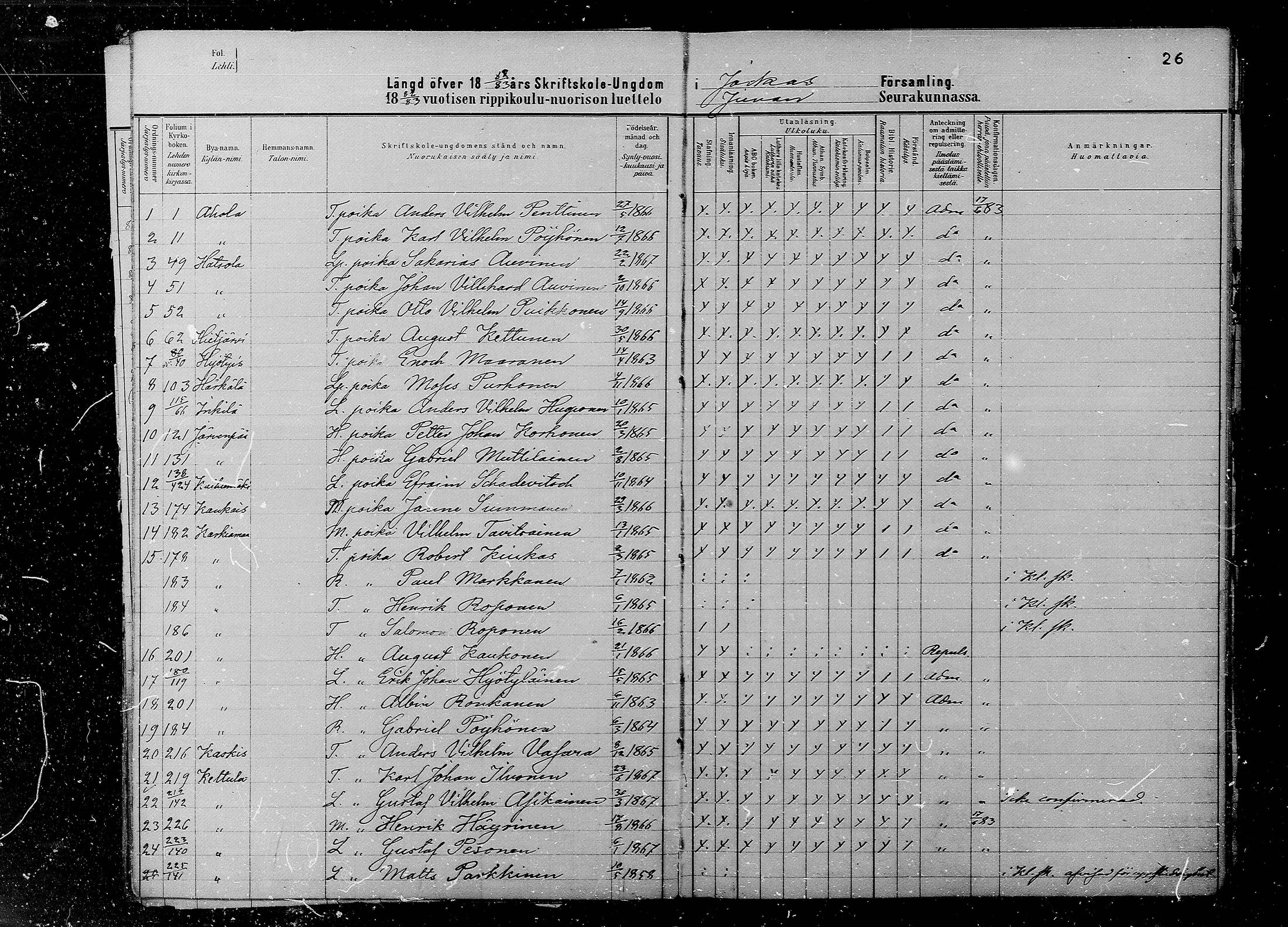 [ ../kirjat/Kirkonkirjat/juva/rippilapset_1880-1891_mko12-15/kuvat/26.jpg ]