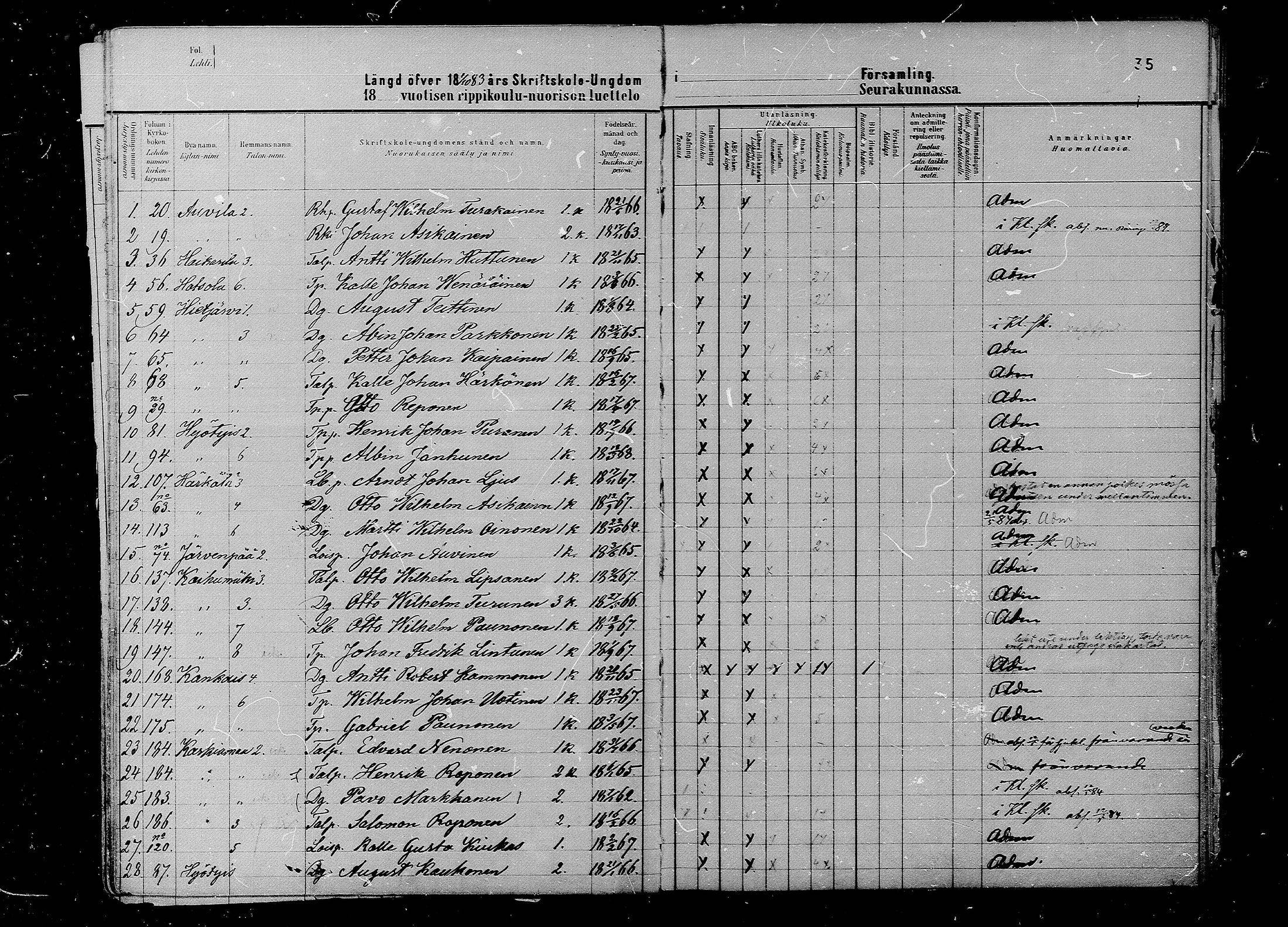 [ ../kirjat/Kirkonkirjat/juva/rippilapset_1880-1891_mko12-15/kuvat/35.jpg ]