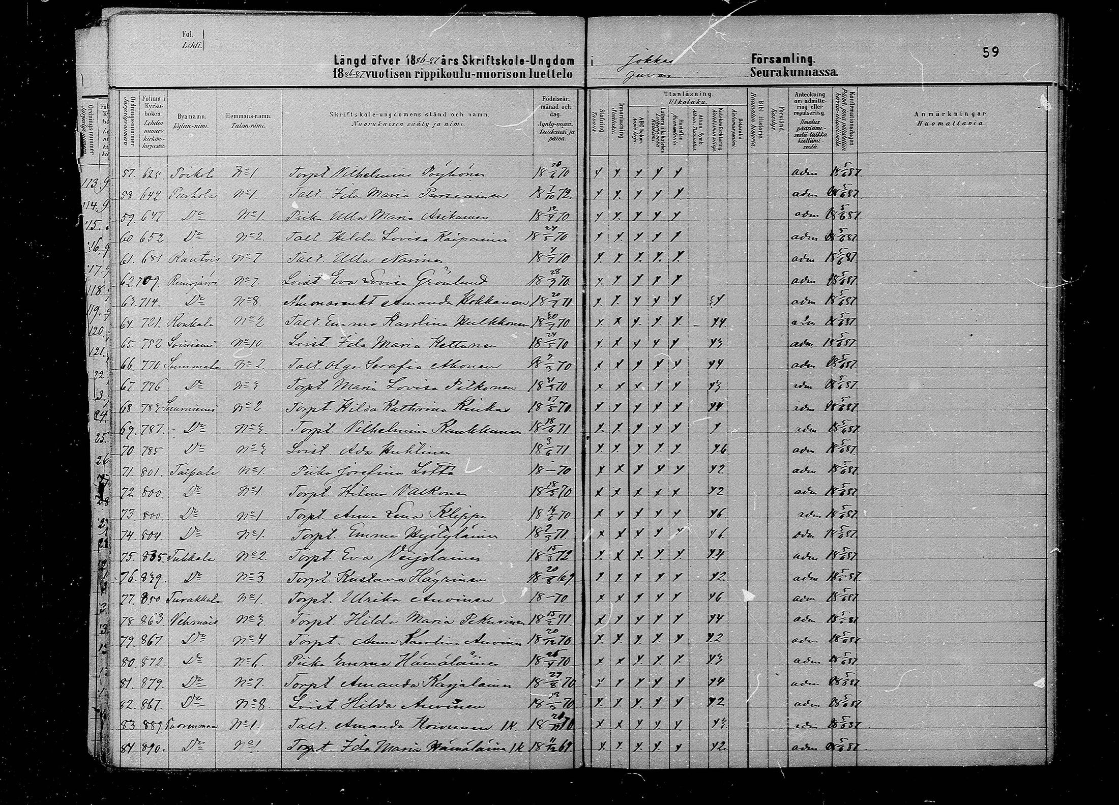 [ ../kirjat/Kirkonkirjat/juva/rippilapset_1880-1891_mko12-15/kuvat/59.jpg ]