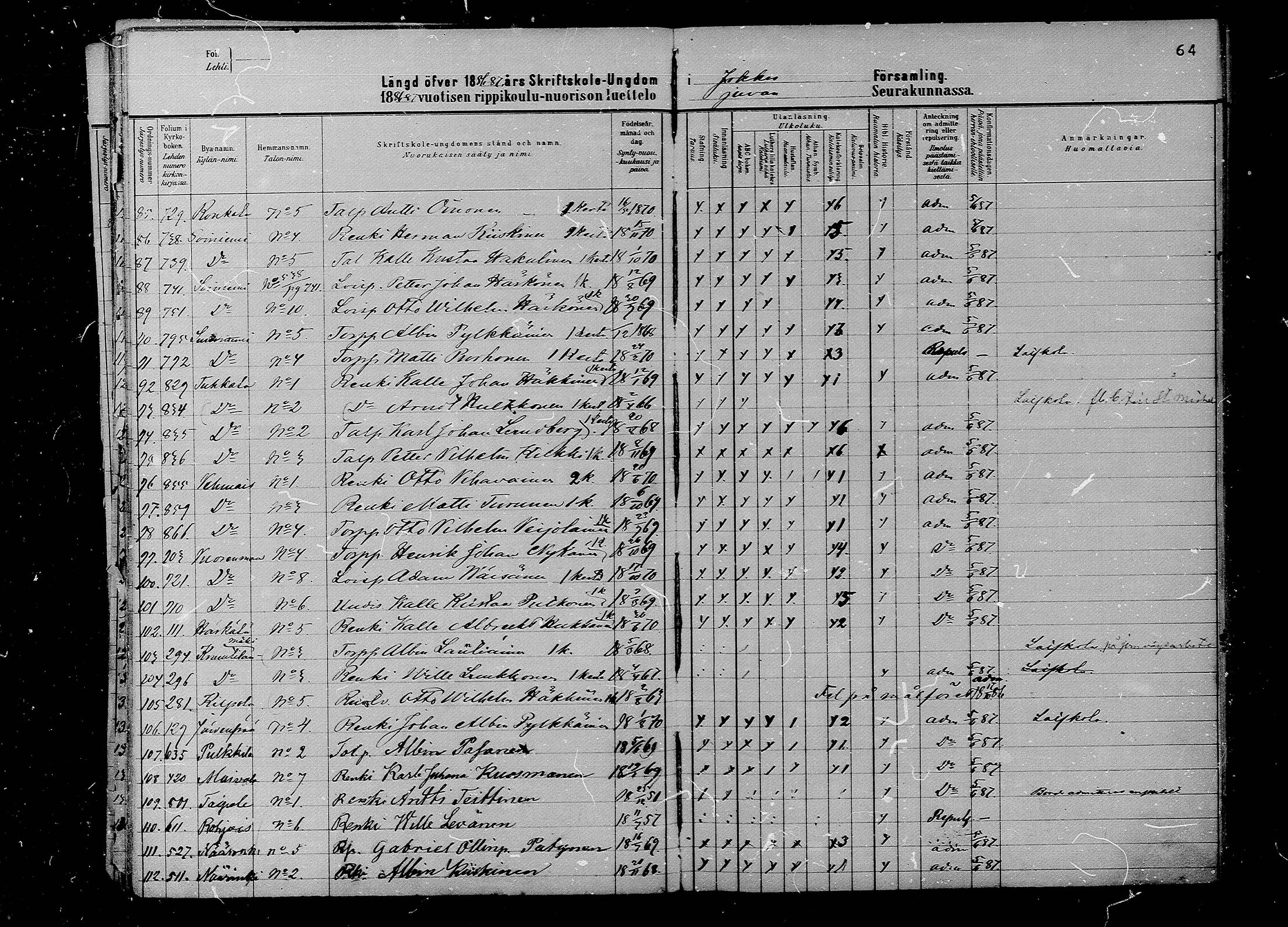 [ ../kirjat/Kirkonkirjat/juva/rippilapset_1880-1891_mko12-15/kuvat/64.jpg ]