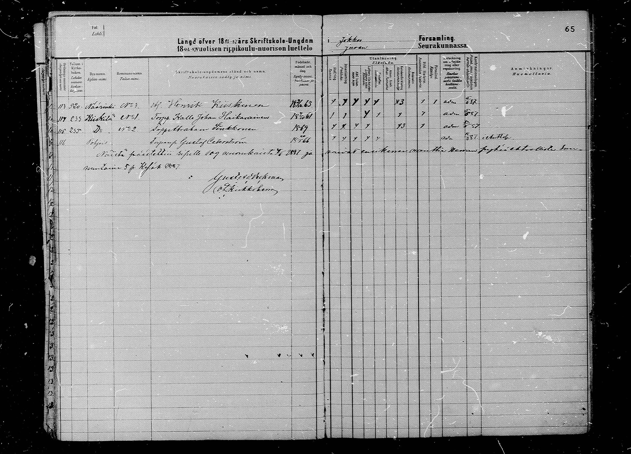 [ ../kirjat/Kirkonkirjat/juva/rippilapset_1880-1891_mko12-15/kuvat/65.jpg ]