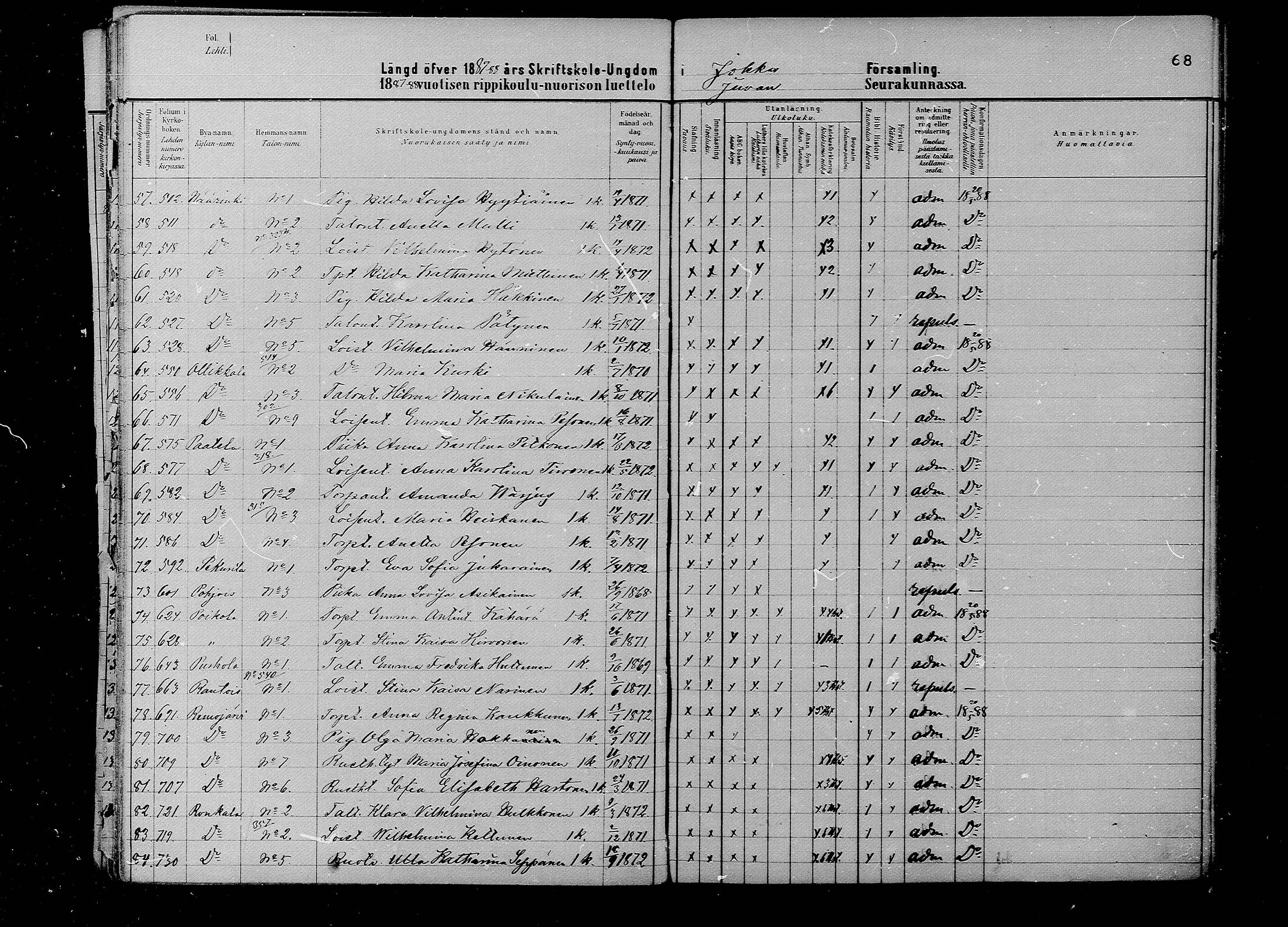 [ ../kirjat/Kirkonkirjat/juva/rippilapset_1880-1891_mko12-15/kuvat/68.jpg ]